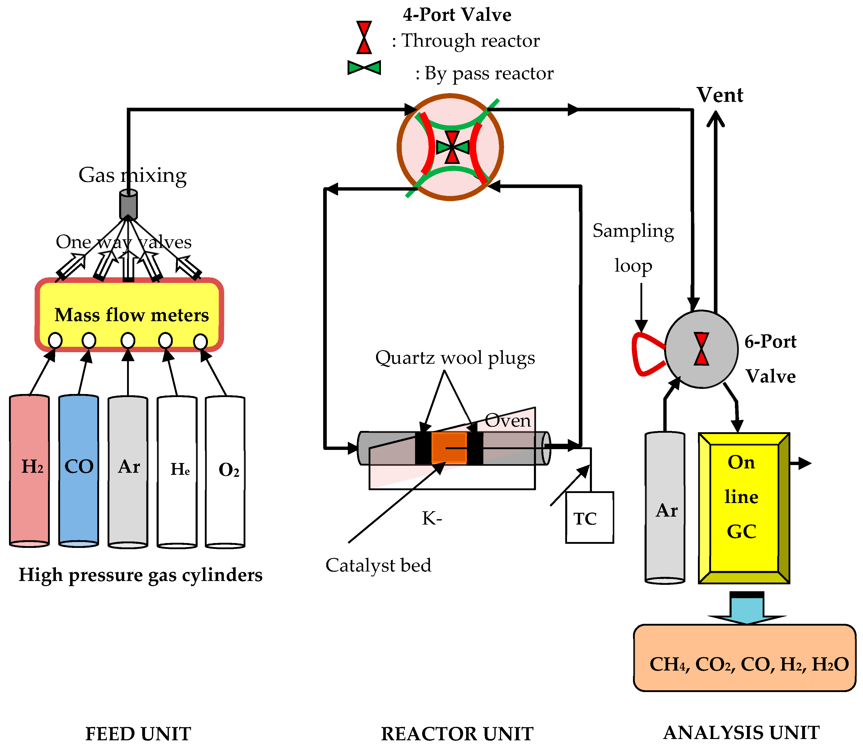 Catalysts 10 00944 g010 Catalysts 10 00944 g010