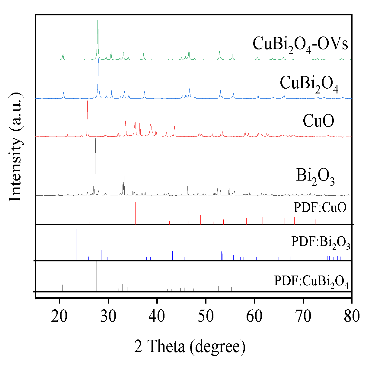 Catalysts 10 00945 g003