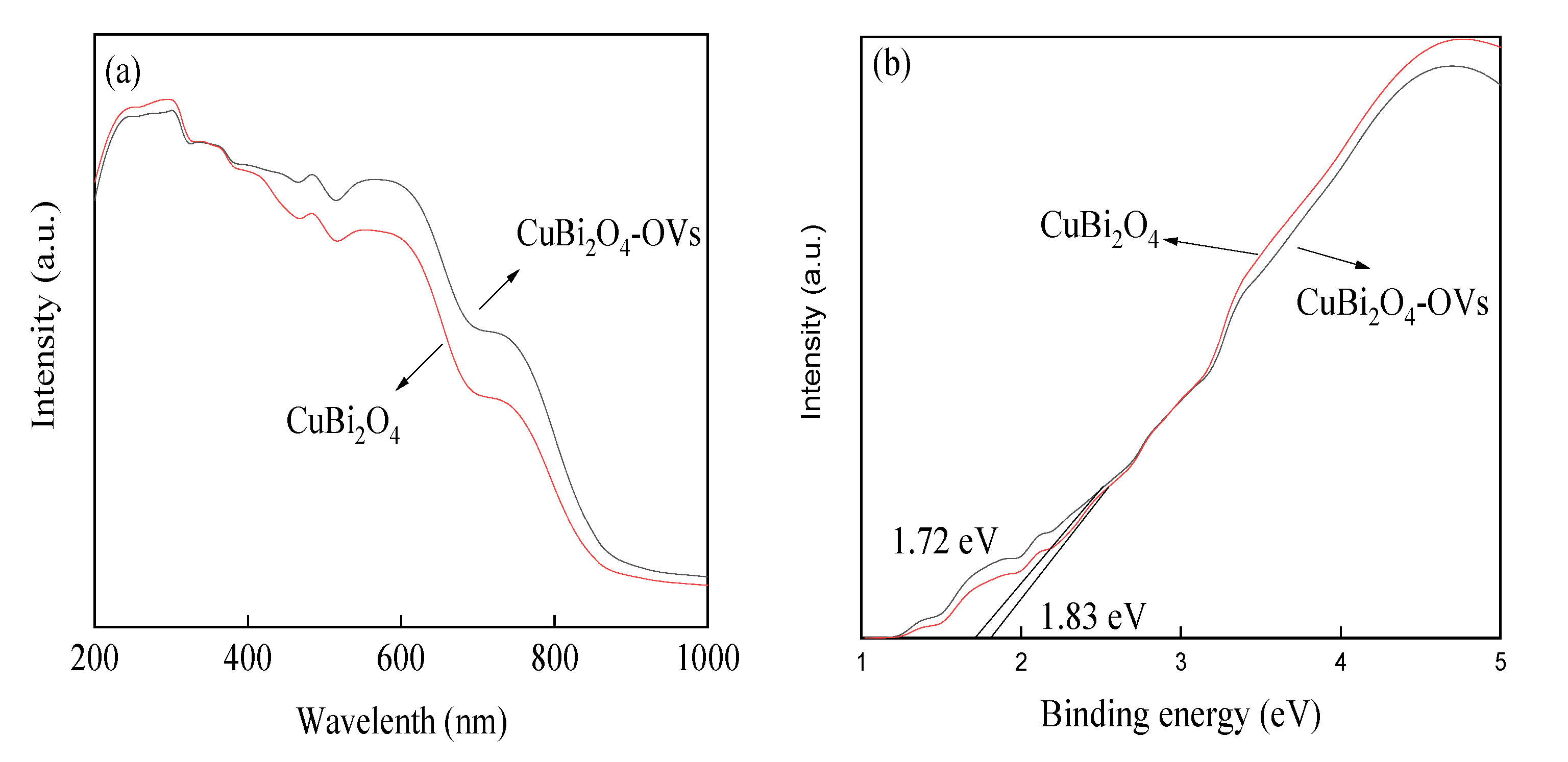 Catalysts 10 00945 g005