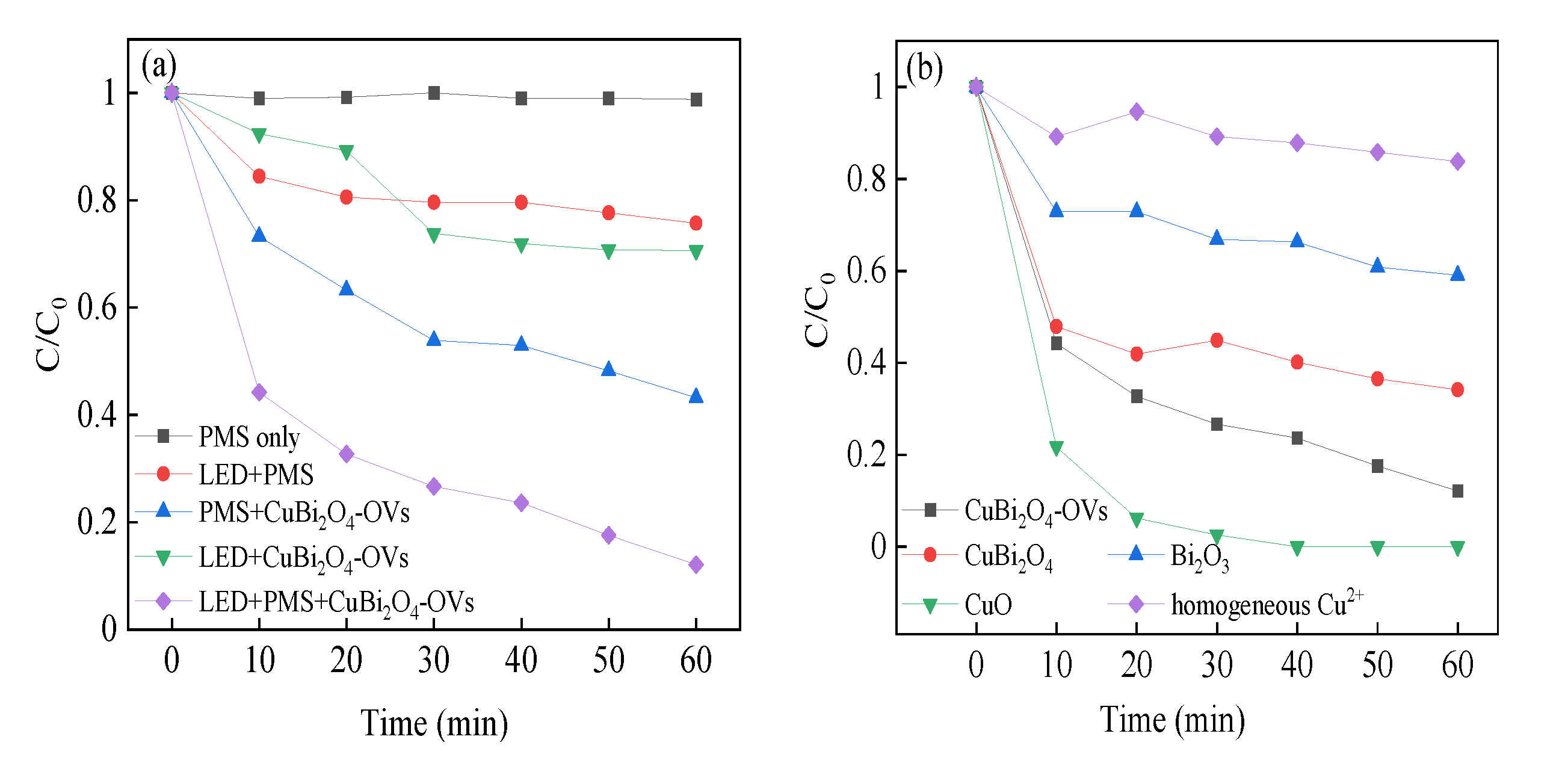 Catalysts 10 00945 g006
