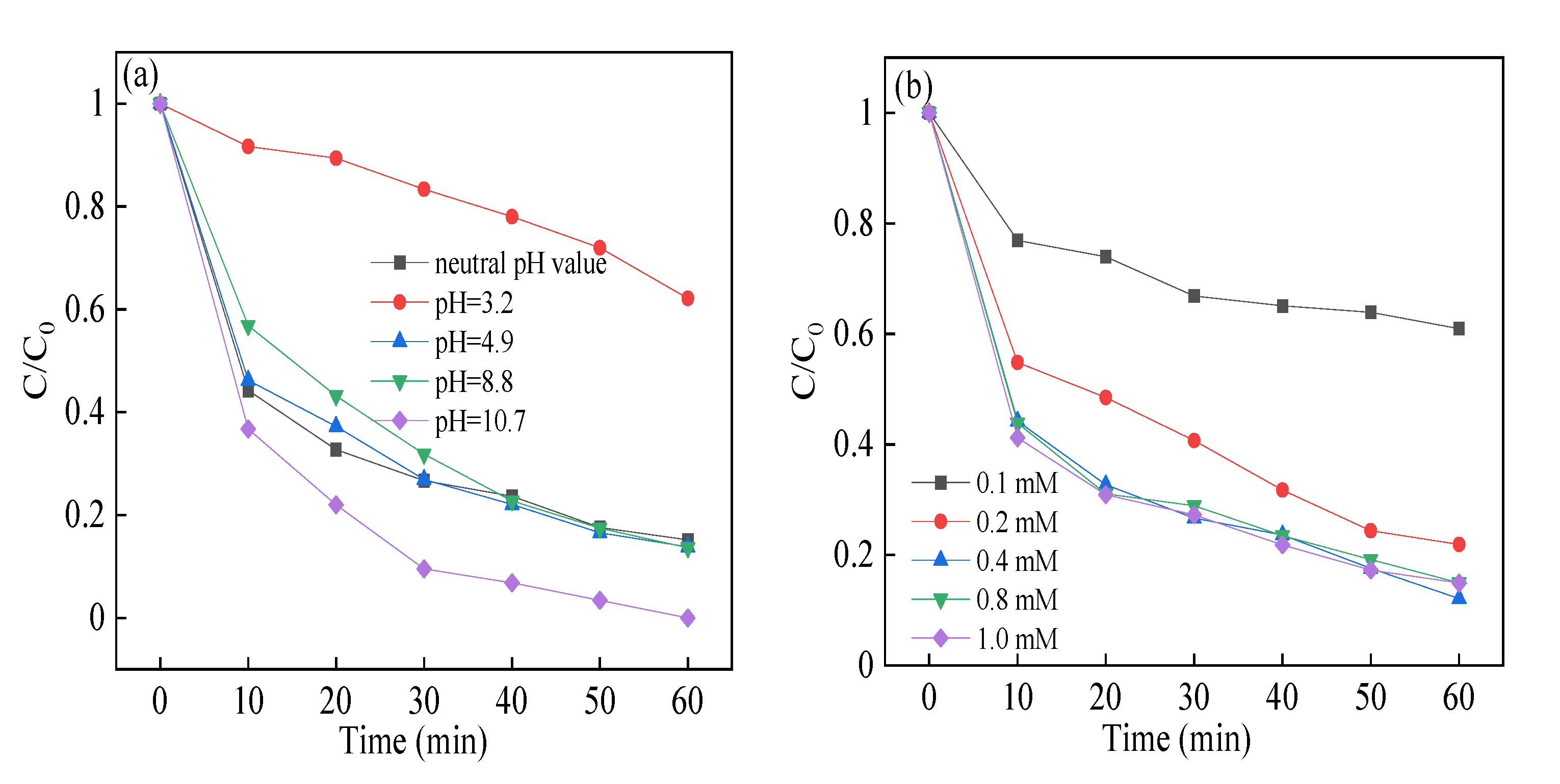 Catalysts 10 00945 g007a