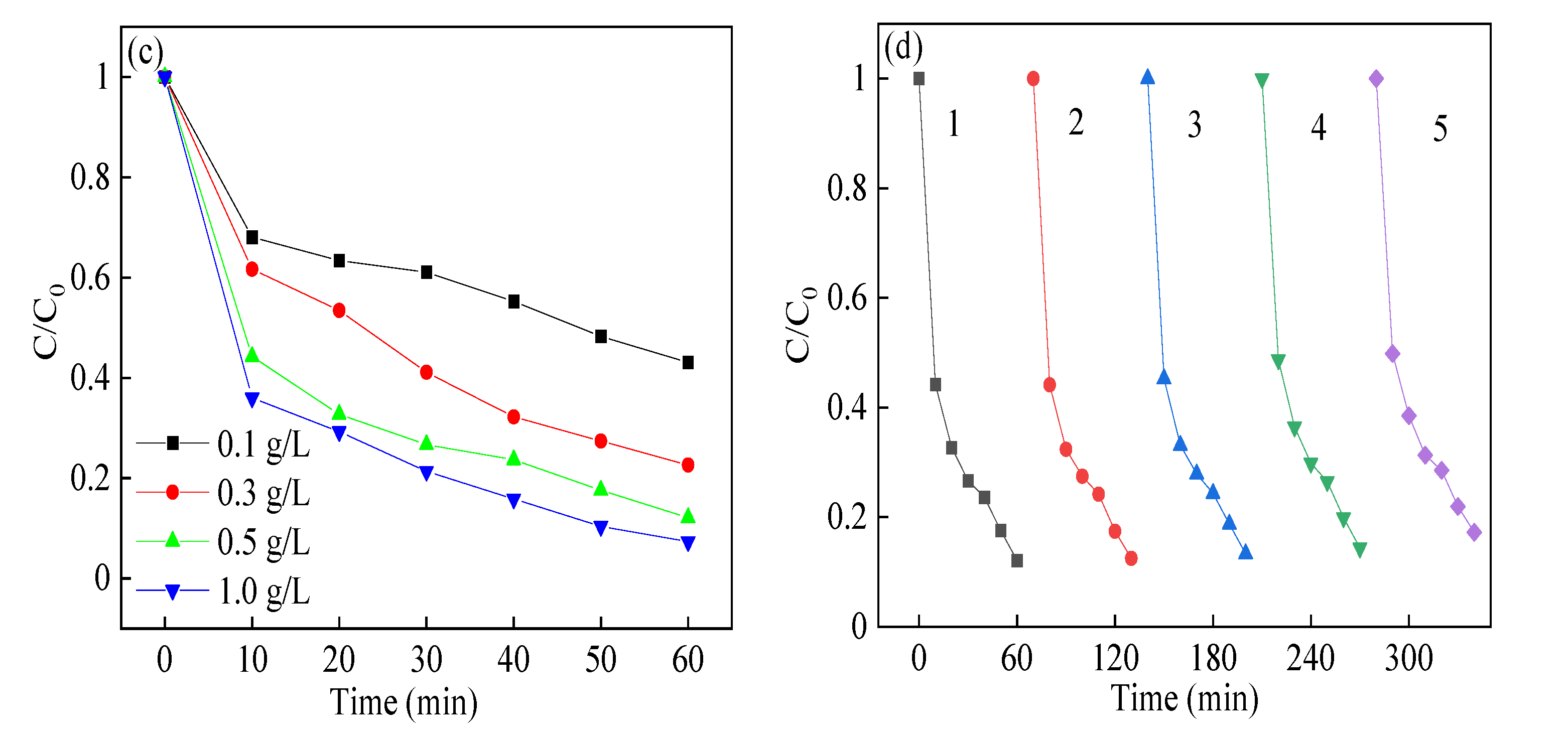 Catalysts 10 00945 g007b