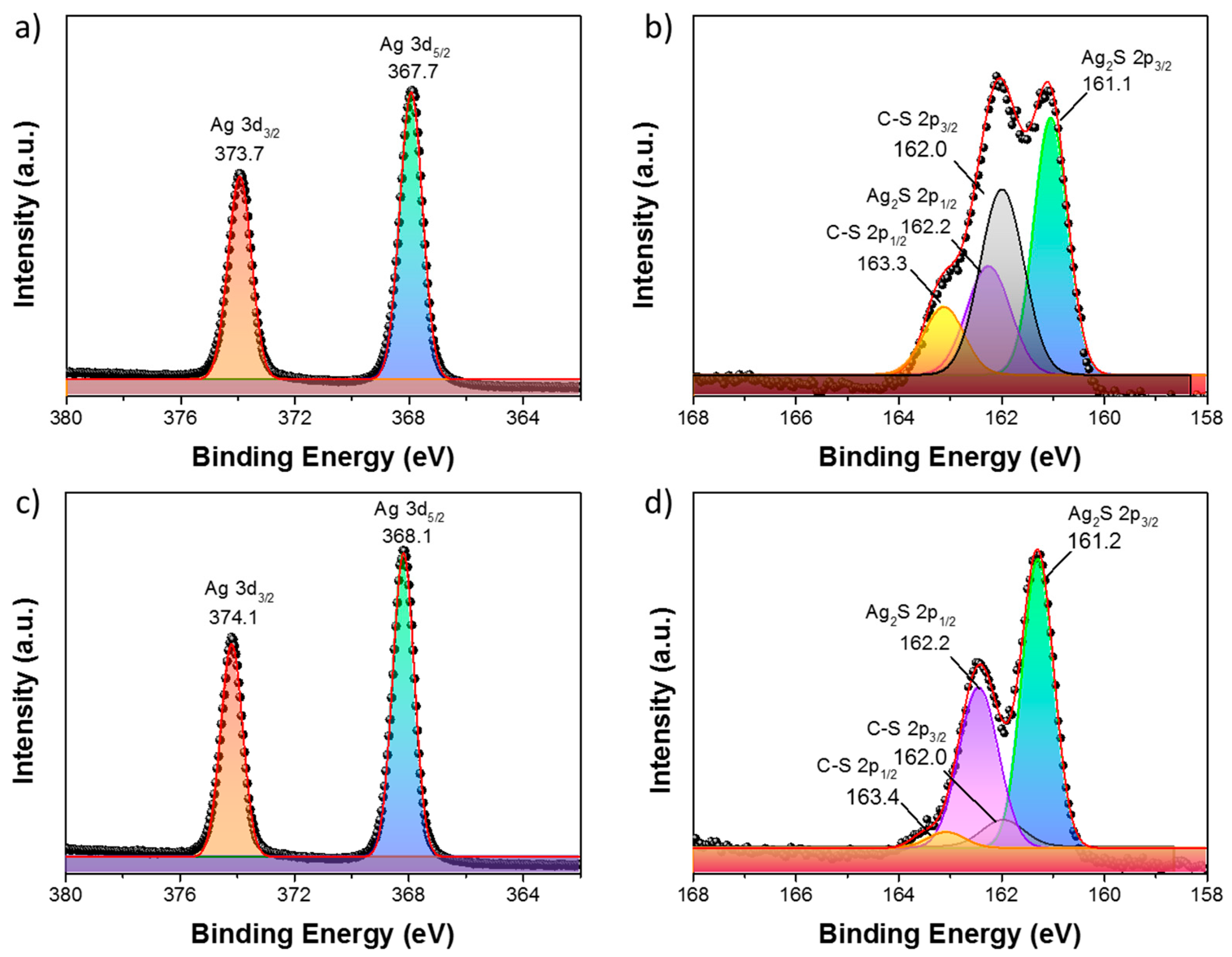 Catalysts 10 00948 g004