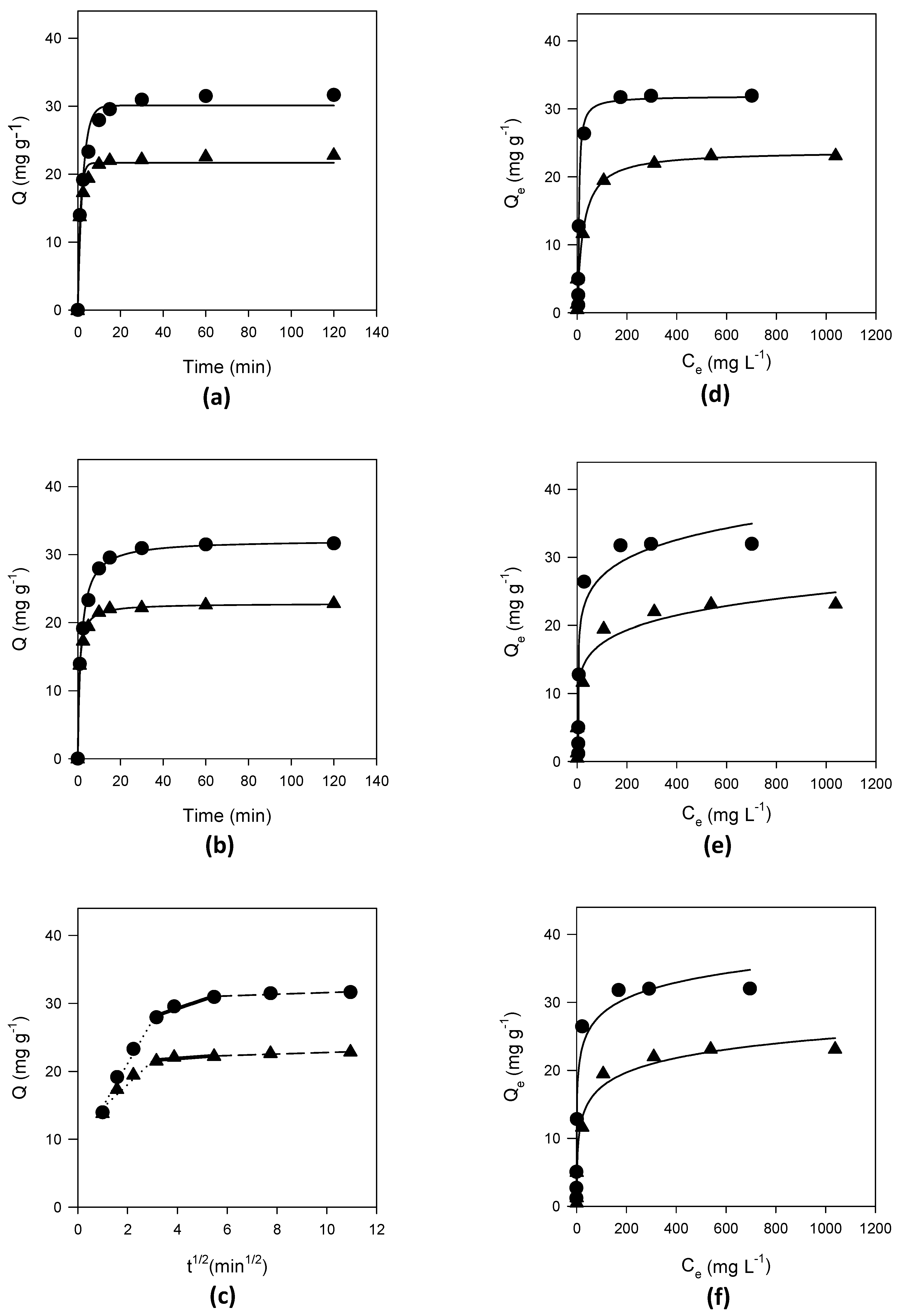 Catalysts 10 00950 g001 Catalysts 10 00950 g001