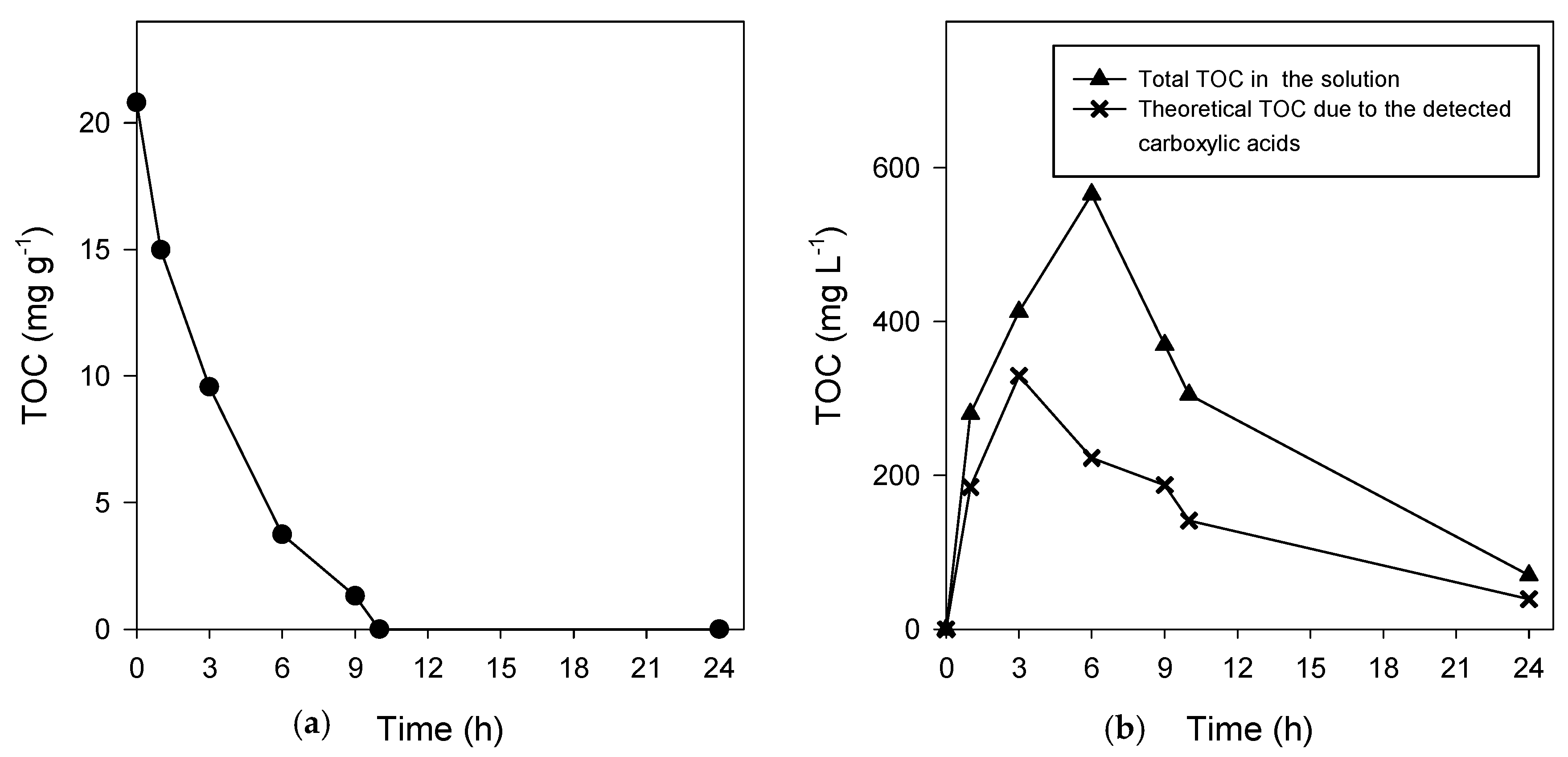 Catalysts 10 00950 g003 Catalysts 10 00950 g003