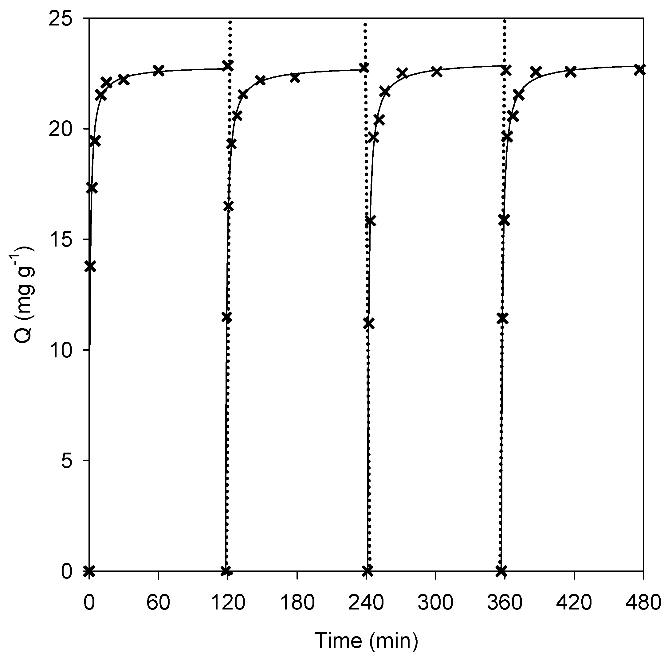 Catalysts 10 00950 g005 Catalysts 10 00950 g005