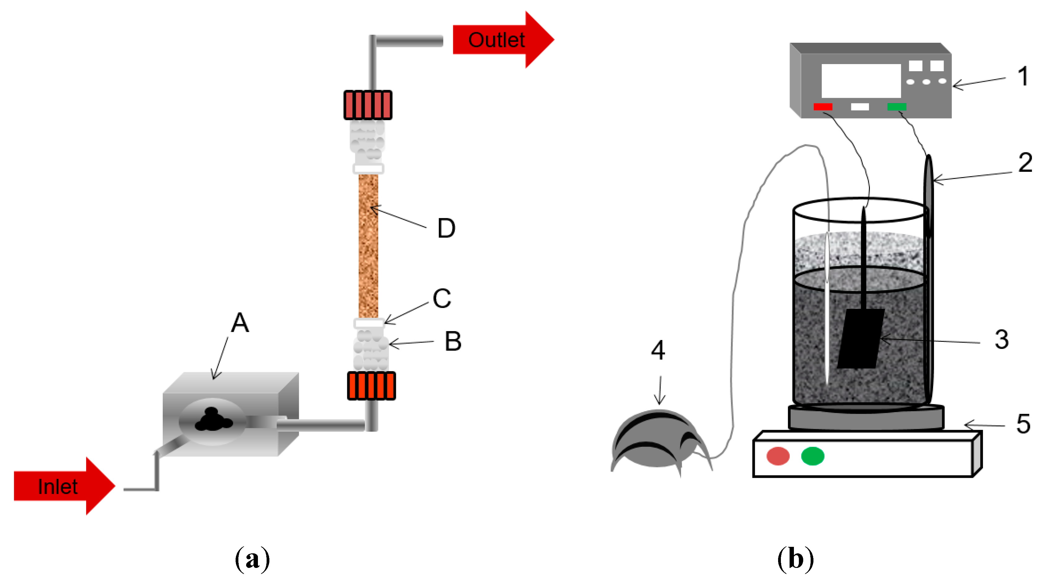 Catalysts 10 00950 g006 Catalysts 10 00950 g006