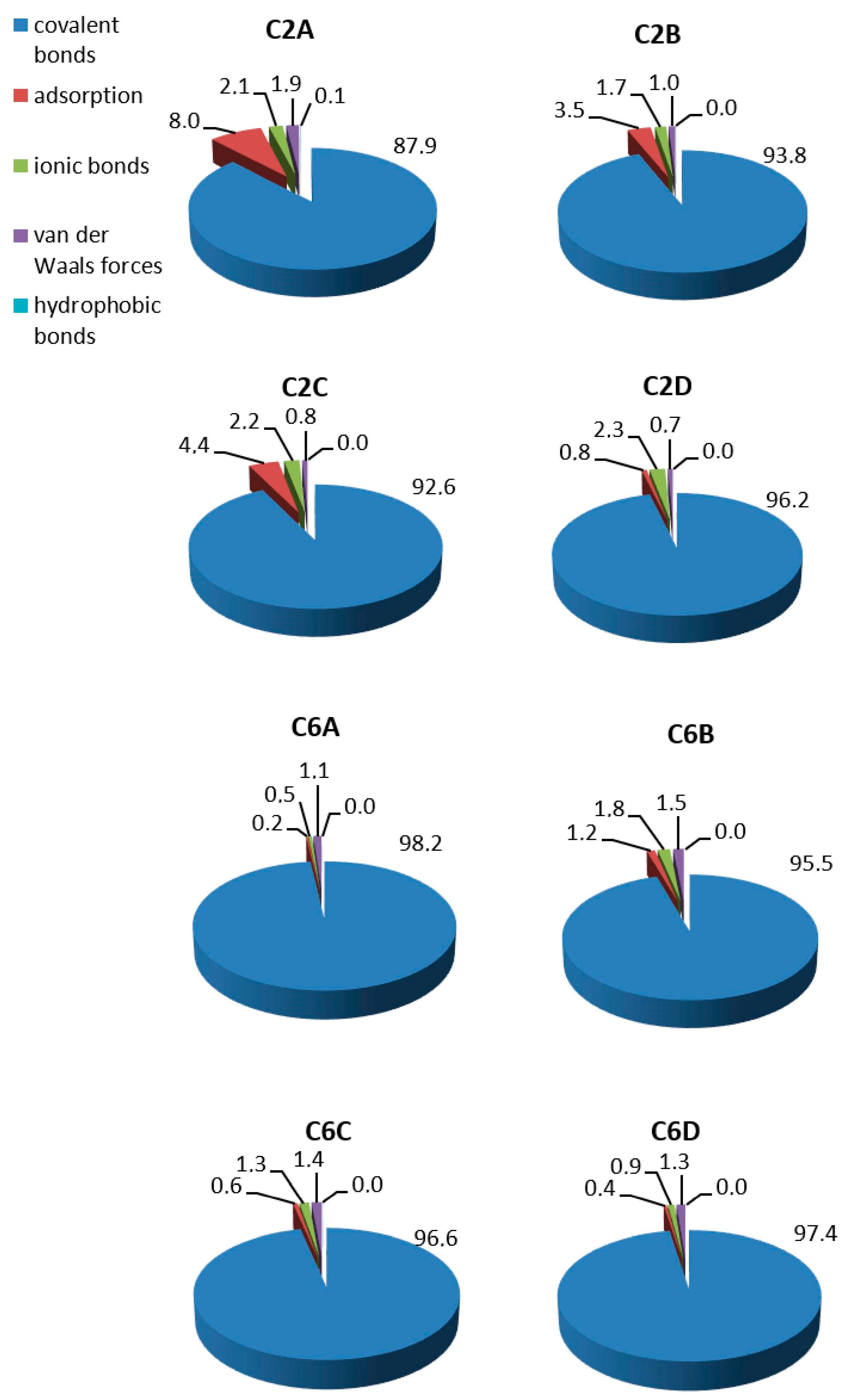 Catalysts 10 00951 g003 Catalysts 10 00951 g003