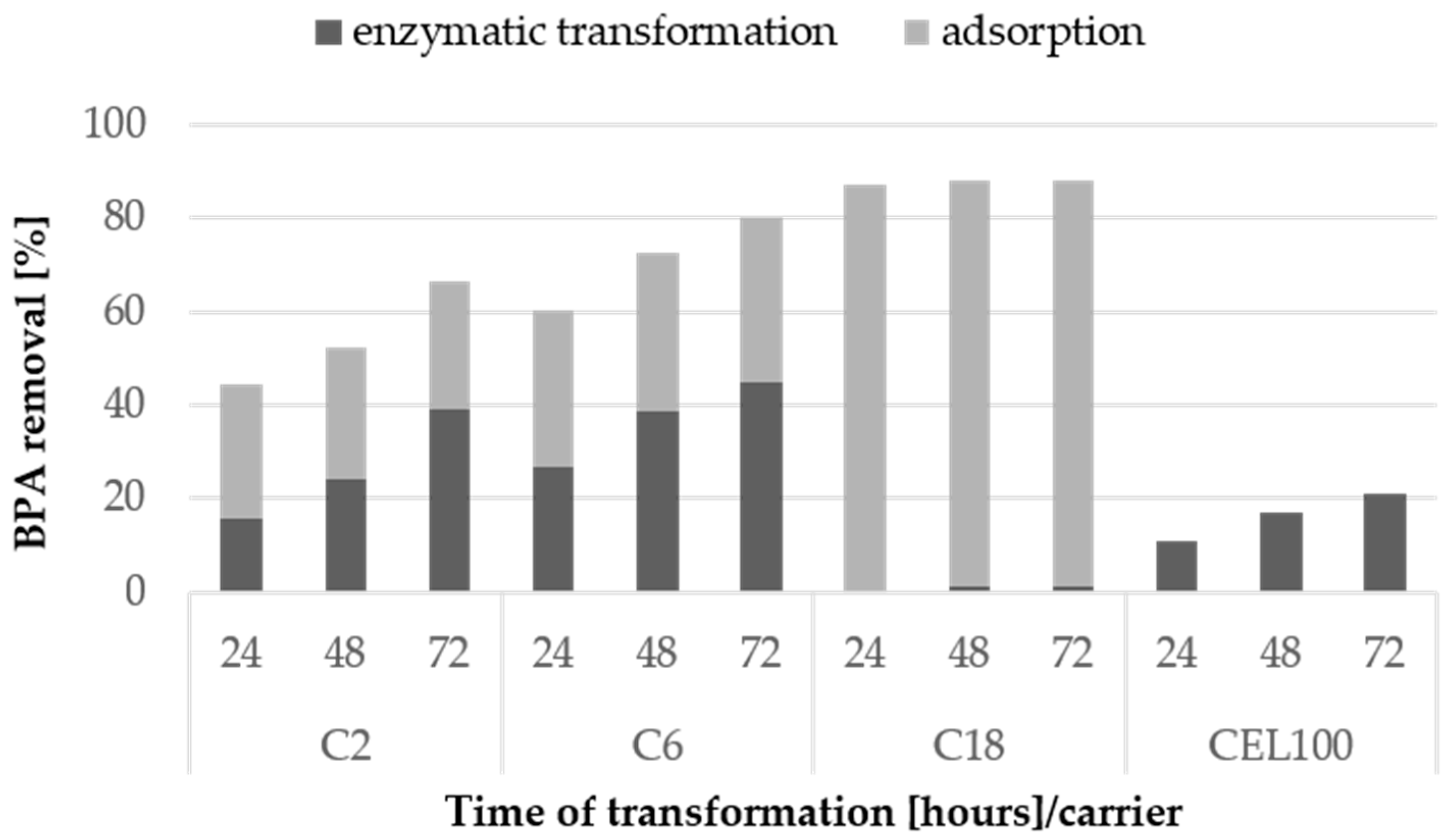 Catalysts 10 00951 g009 Catalysts 10 00951 g009