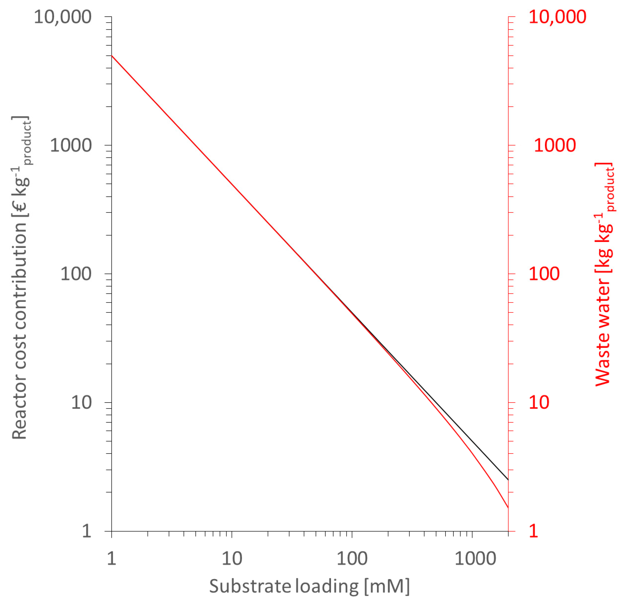 Catalysts 10 00952 g002 Catalysts 10 00952 g002