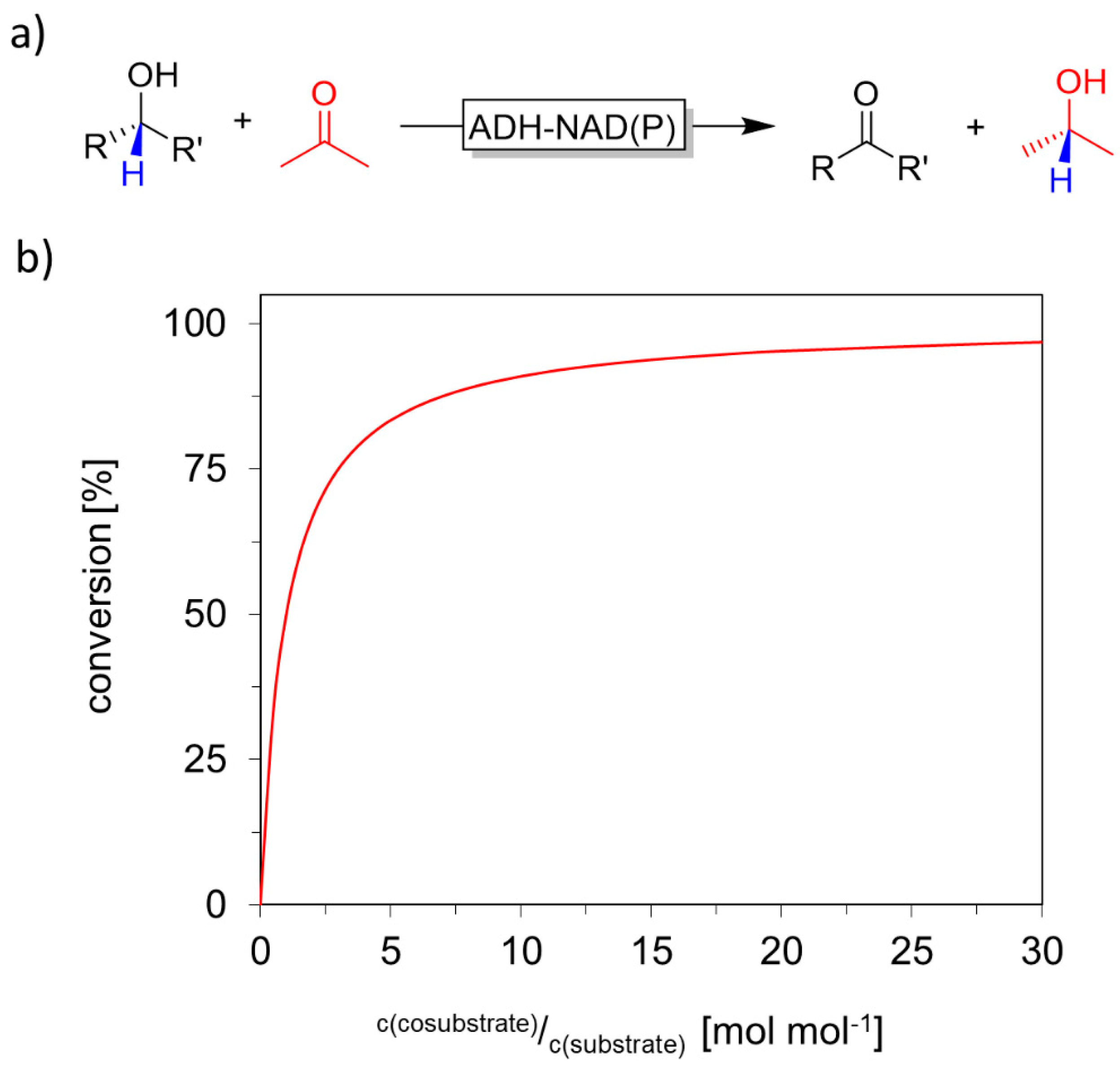 Catalysts 10 00952 g003 Catalysts 10 00952 g003