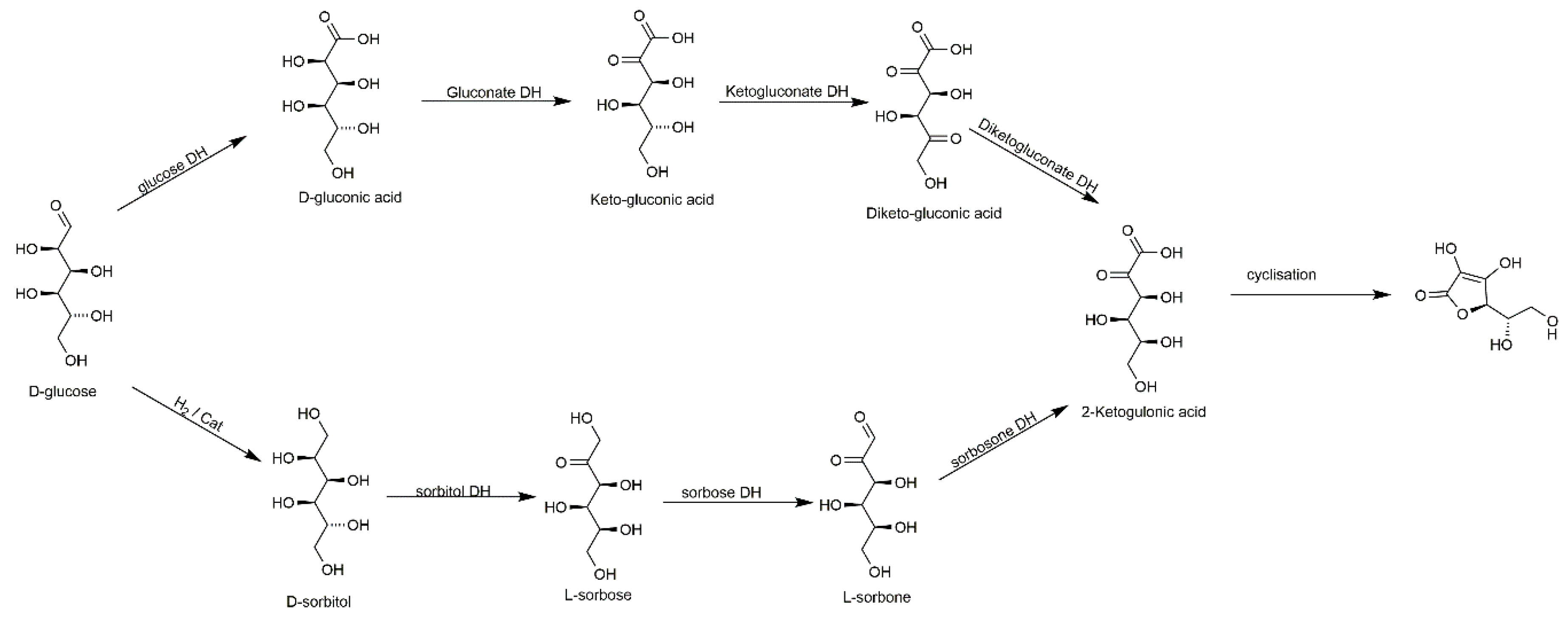 Catalysts 10 00952 sch023 Catalysts 10 00952 sch023