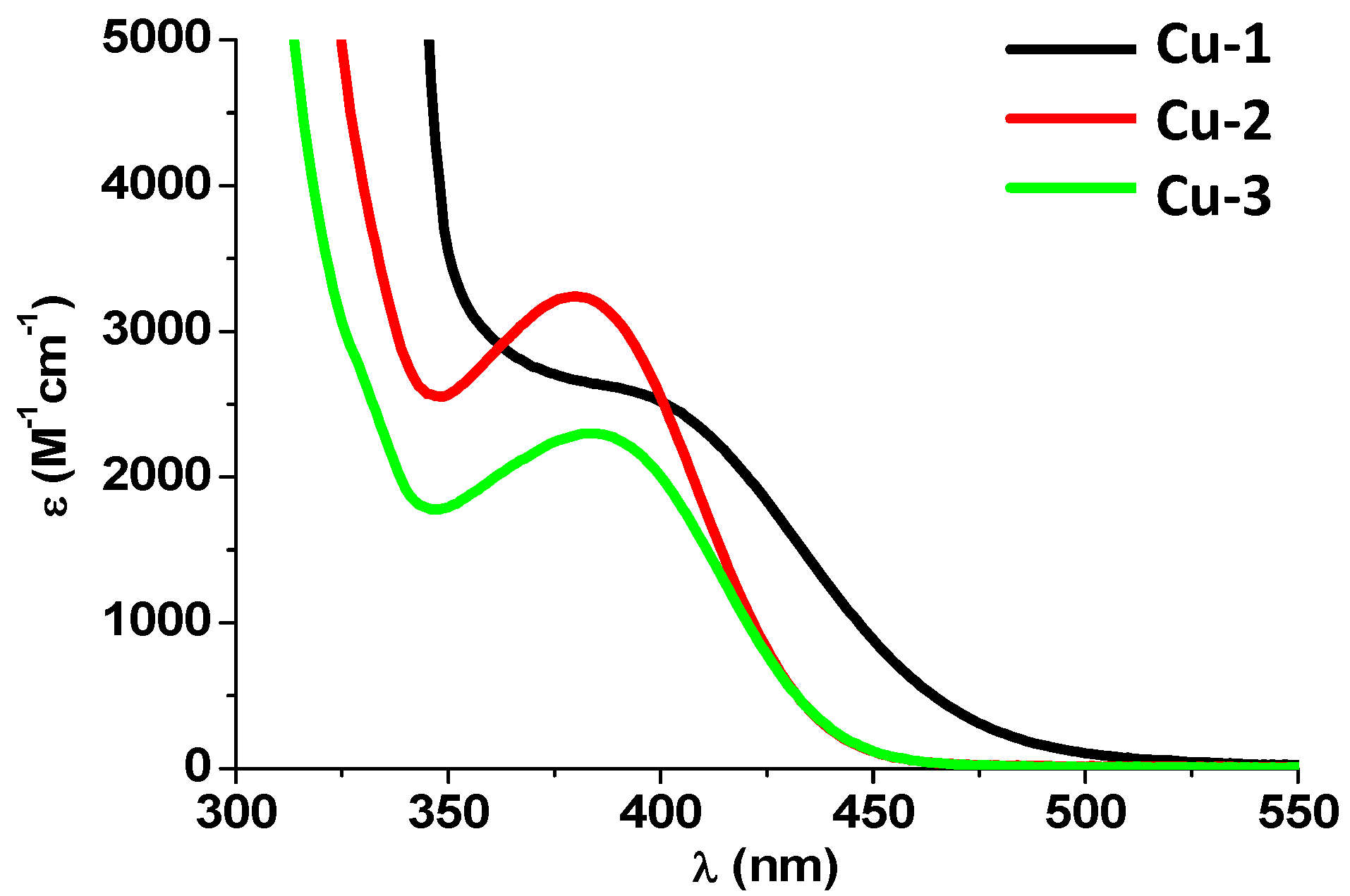 Catalysts 10 00953 g003 Catalysts 10 00953 g003