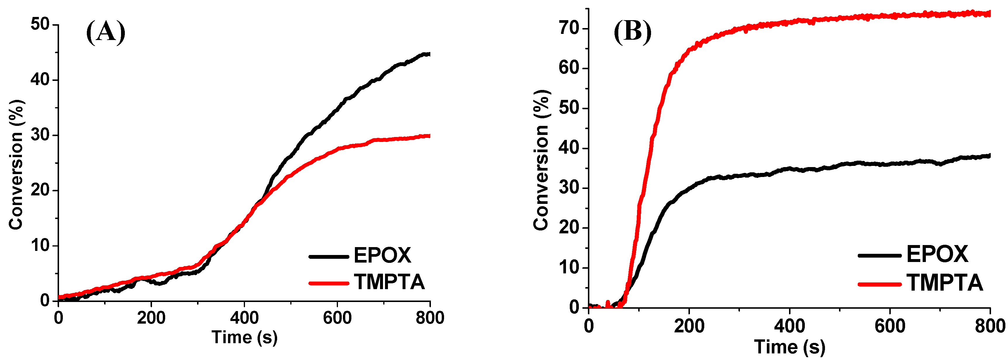 Catalysts 10 00953 g006 Catalysts 10 00953 g006