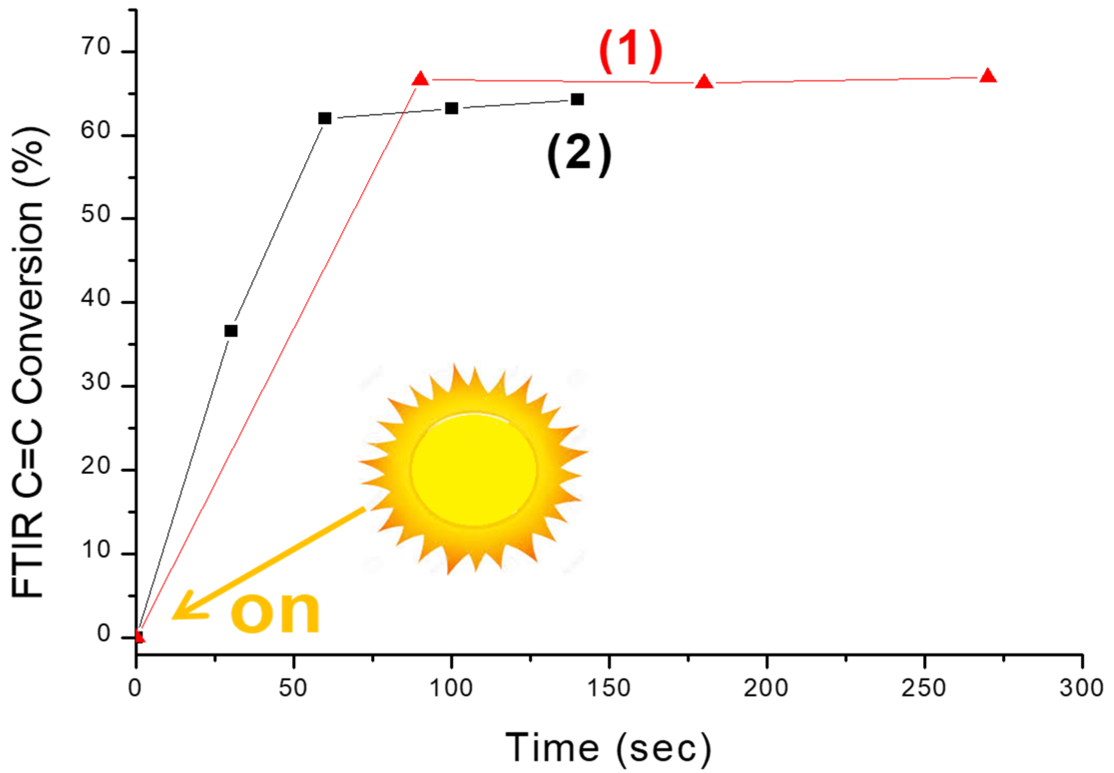 Catalysts 10 00953 g020 Catalysts 10 00953 g020