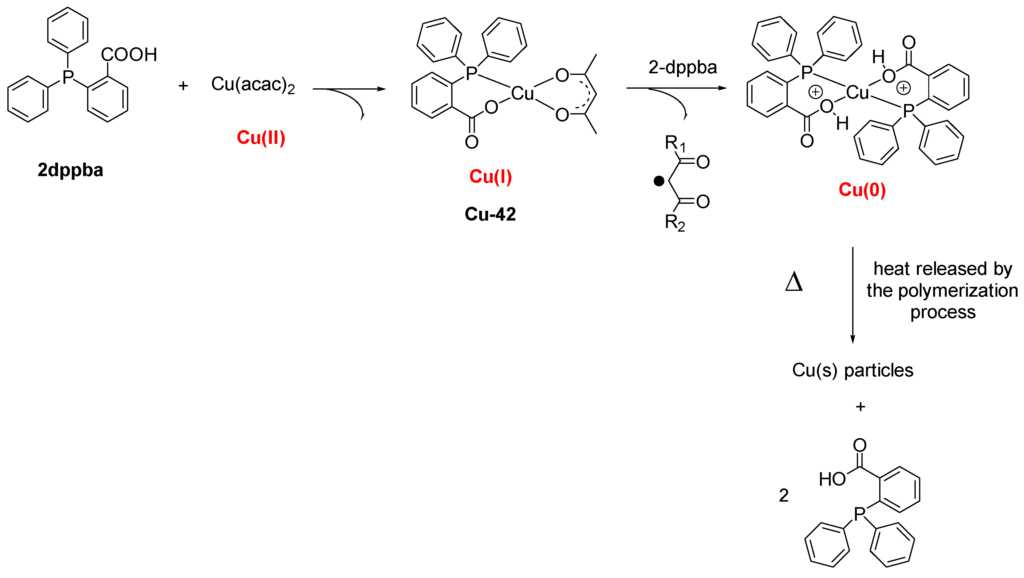 Catalysts 10 00953 sch003 Catalysts 10 00953 sch003