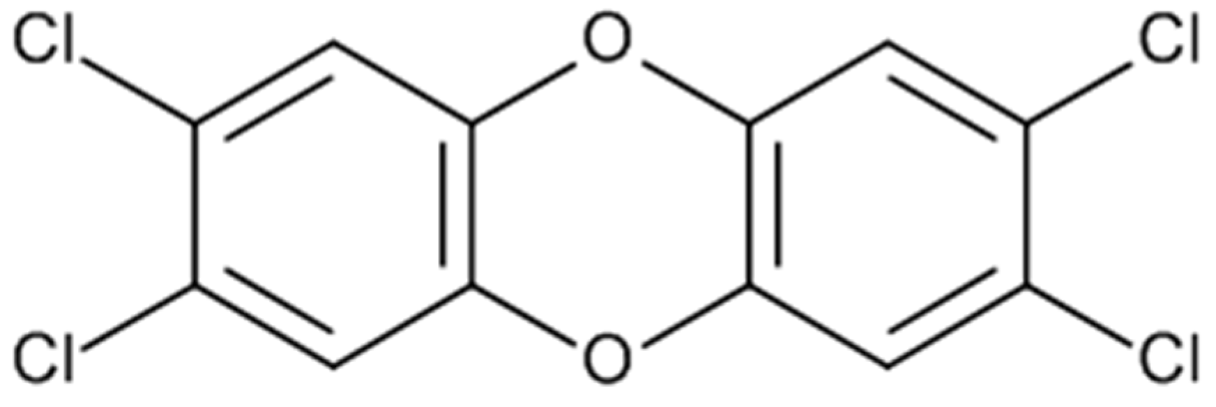 Catalysts 10 00957 g001