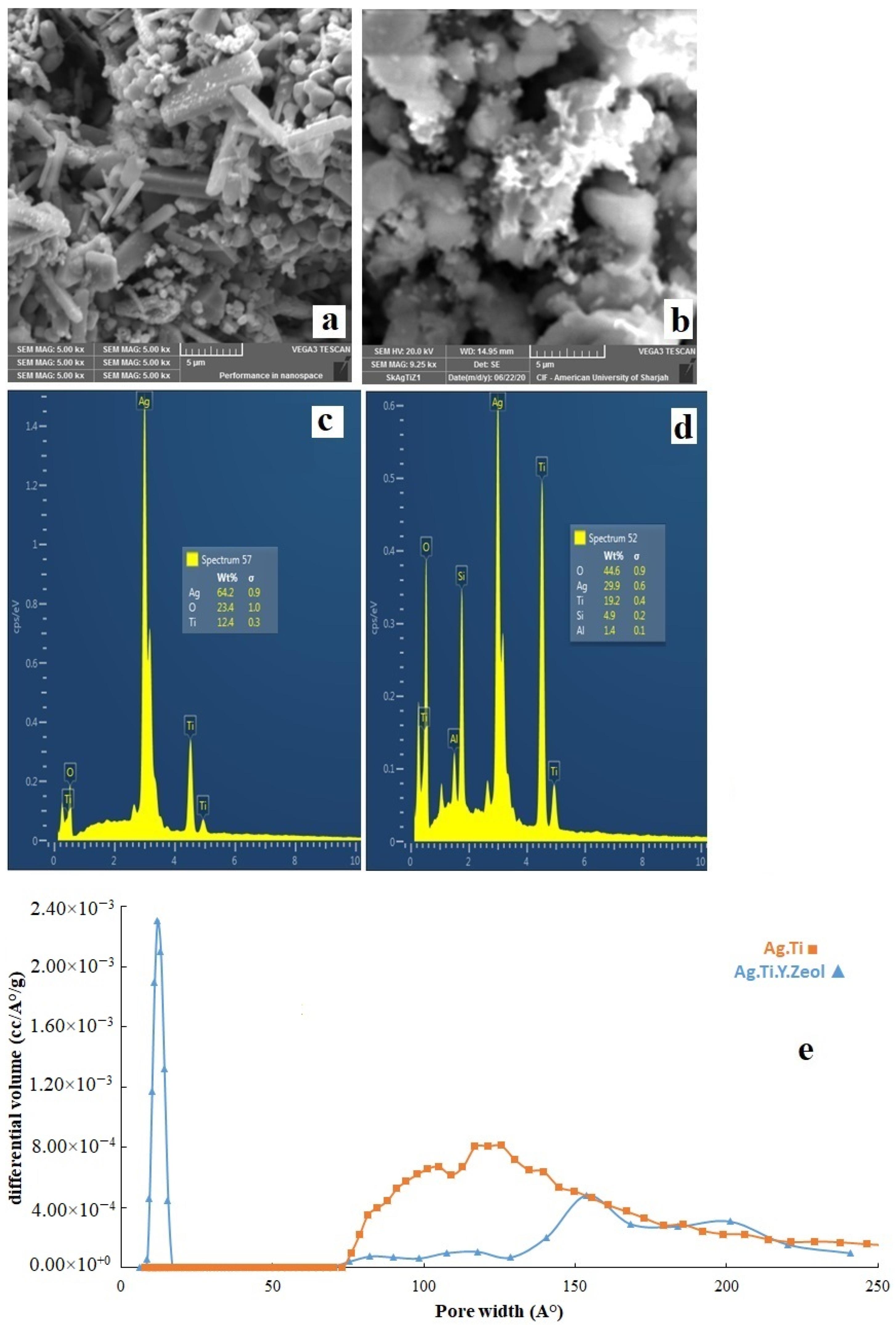 Catalysts 10 00957 g002