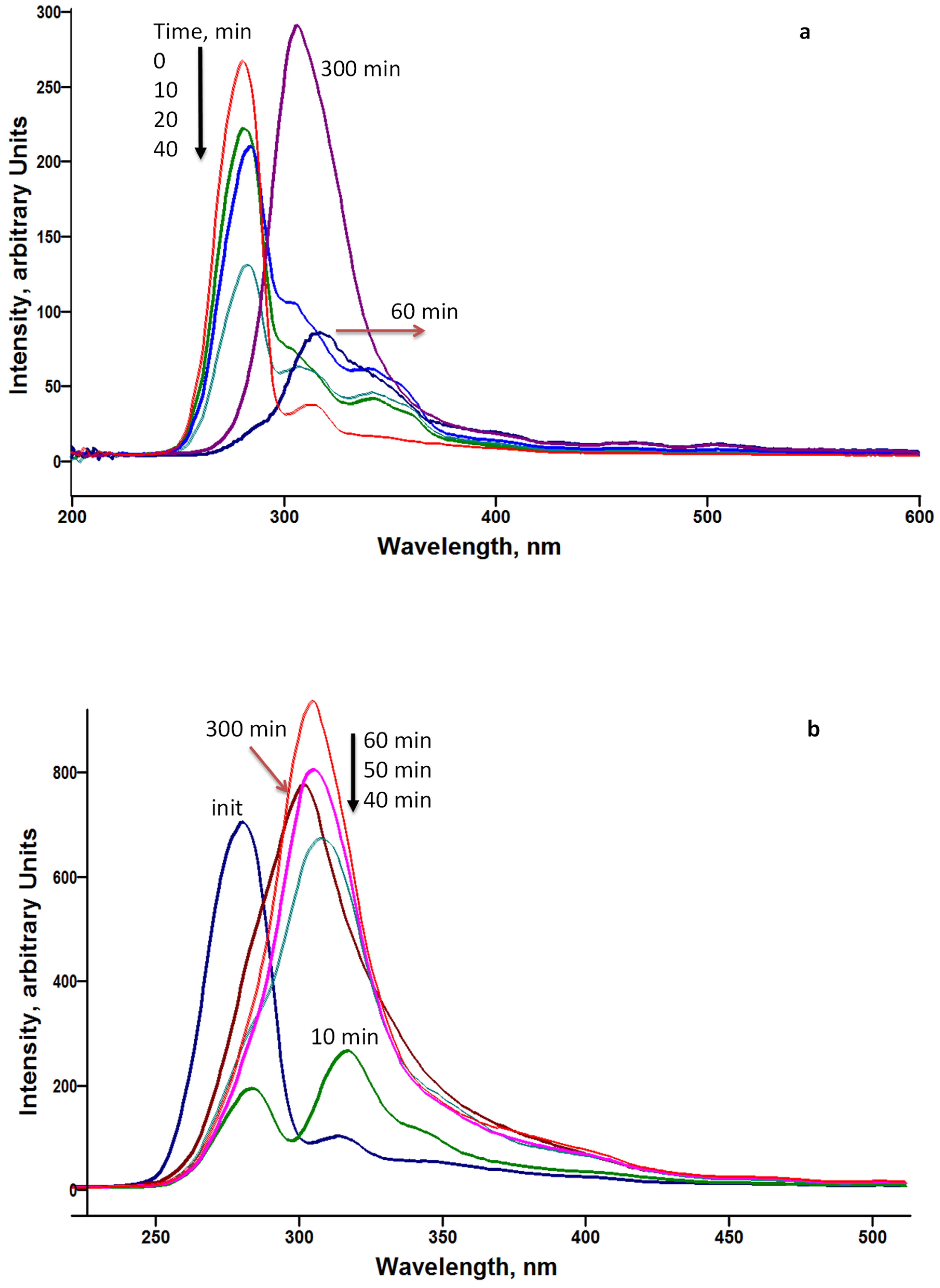Catalysts 10 00957 g004