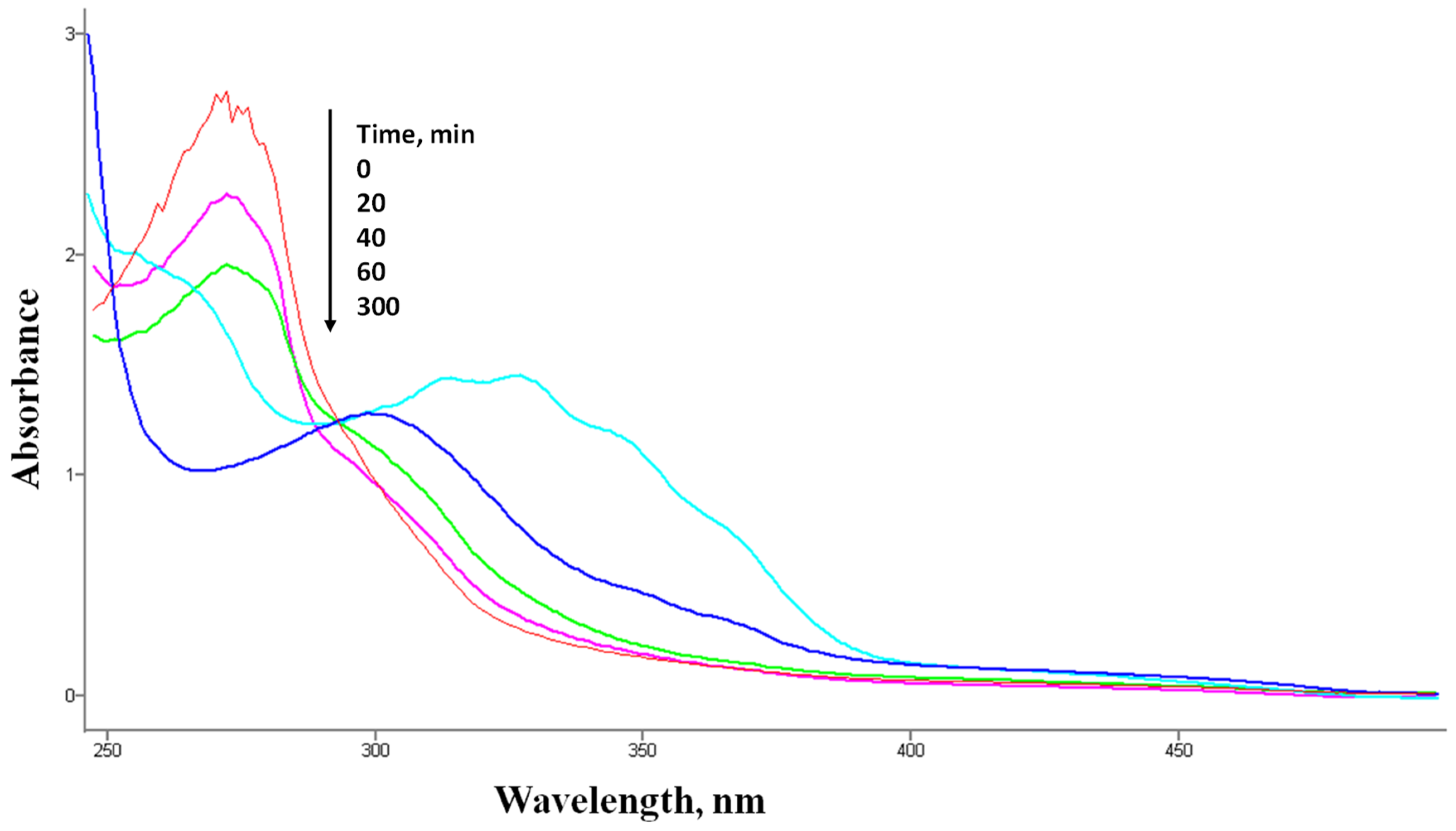 Catalysts 10 00957 g005