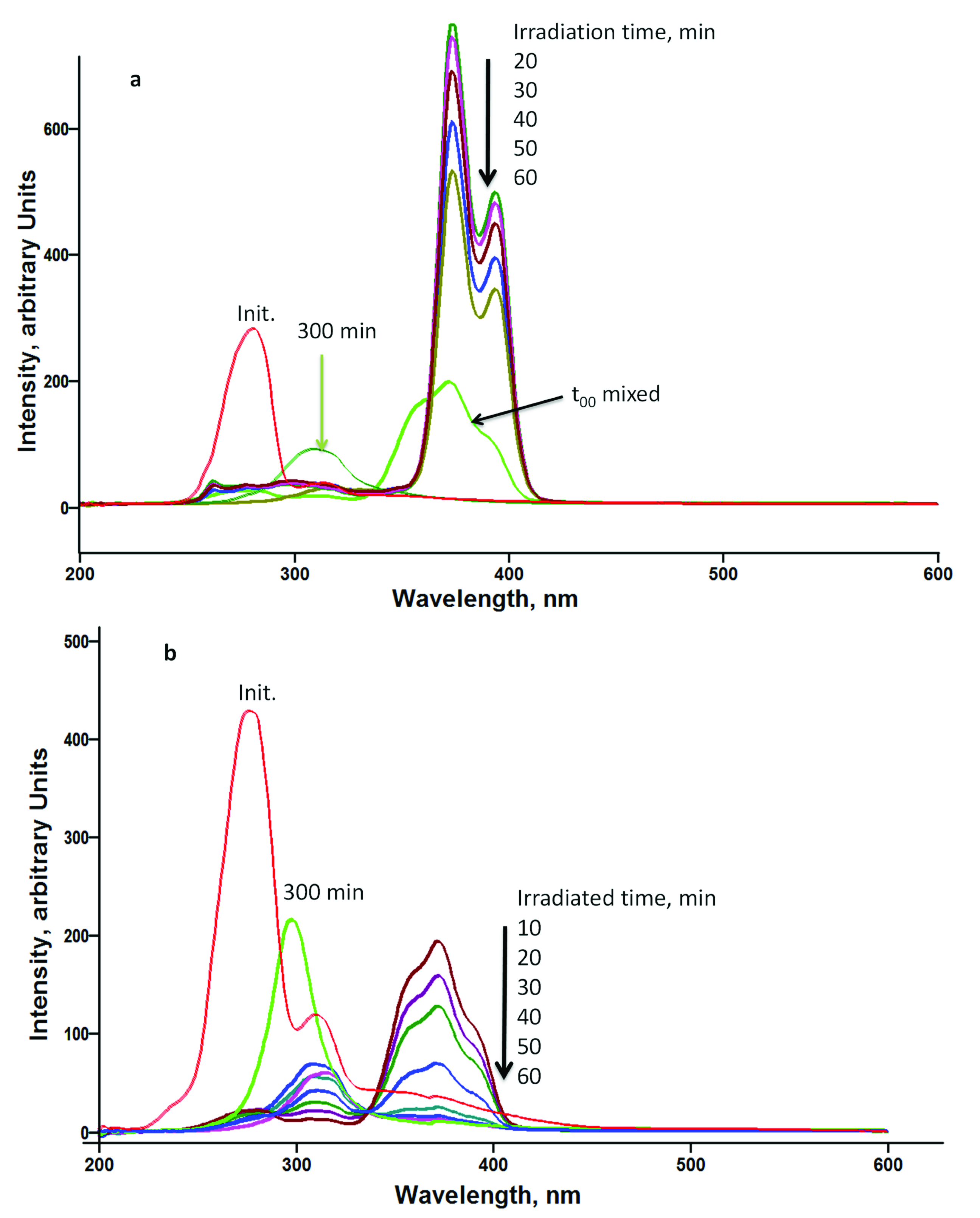 Catalysts 10 00957 g006