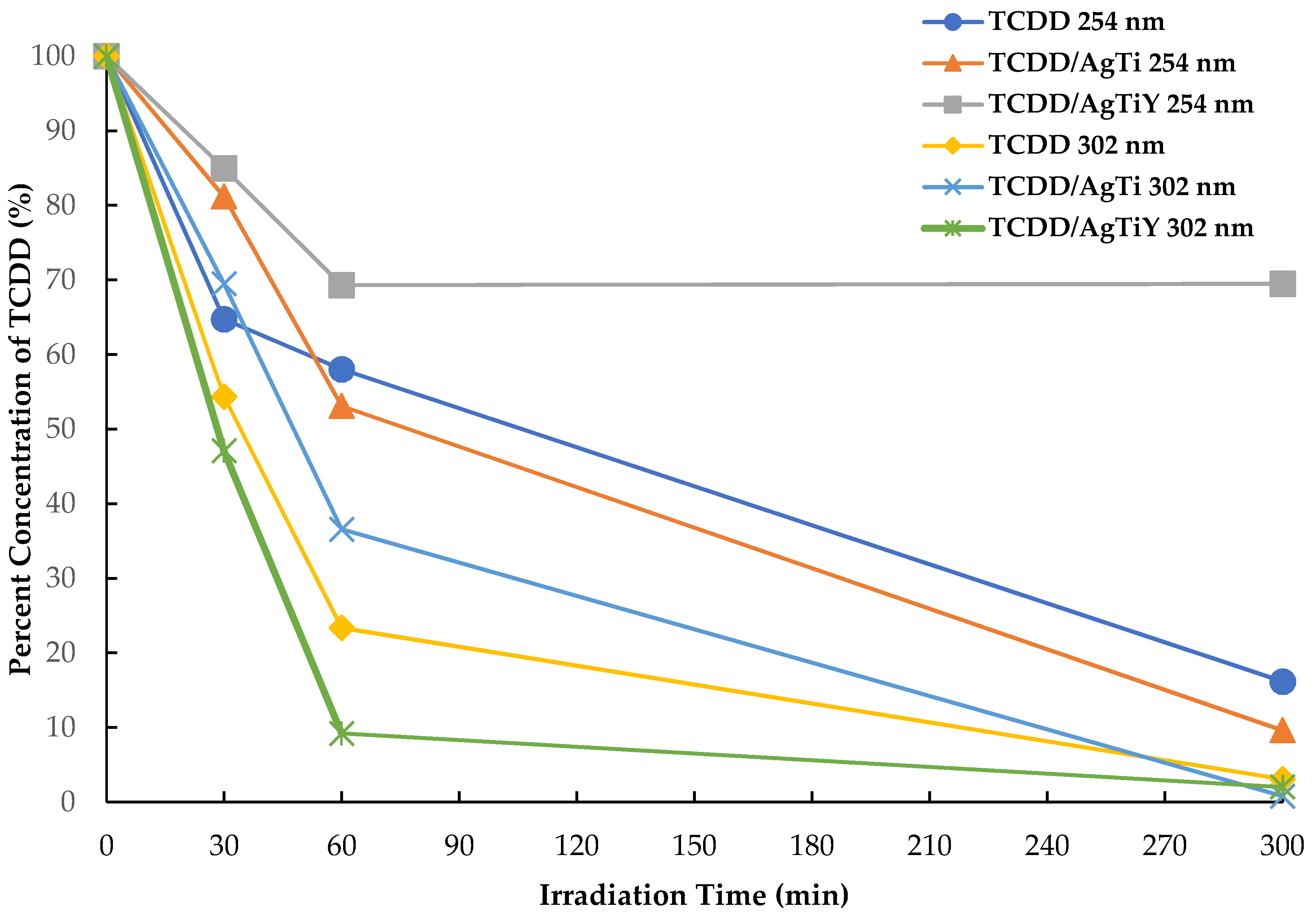 Catalysts 10 00957 g008