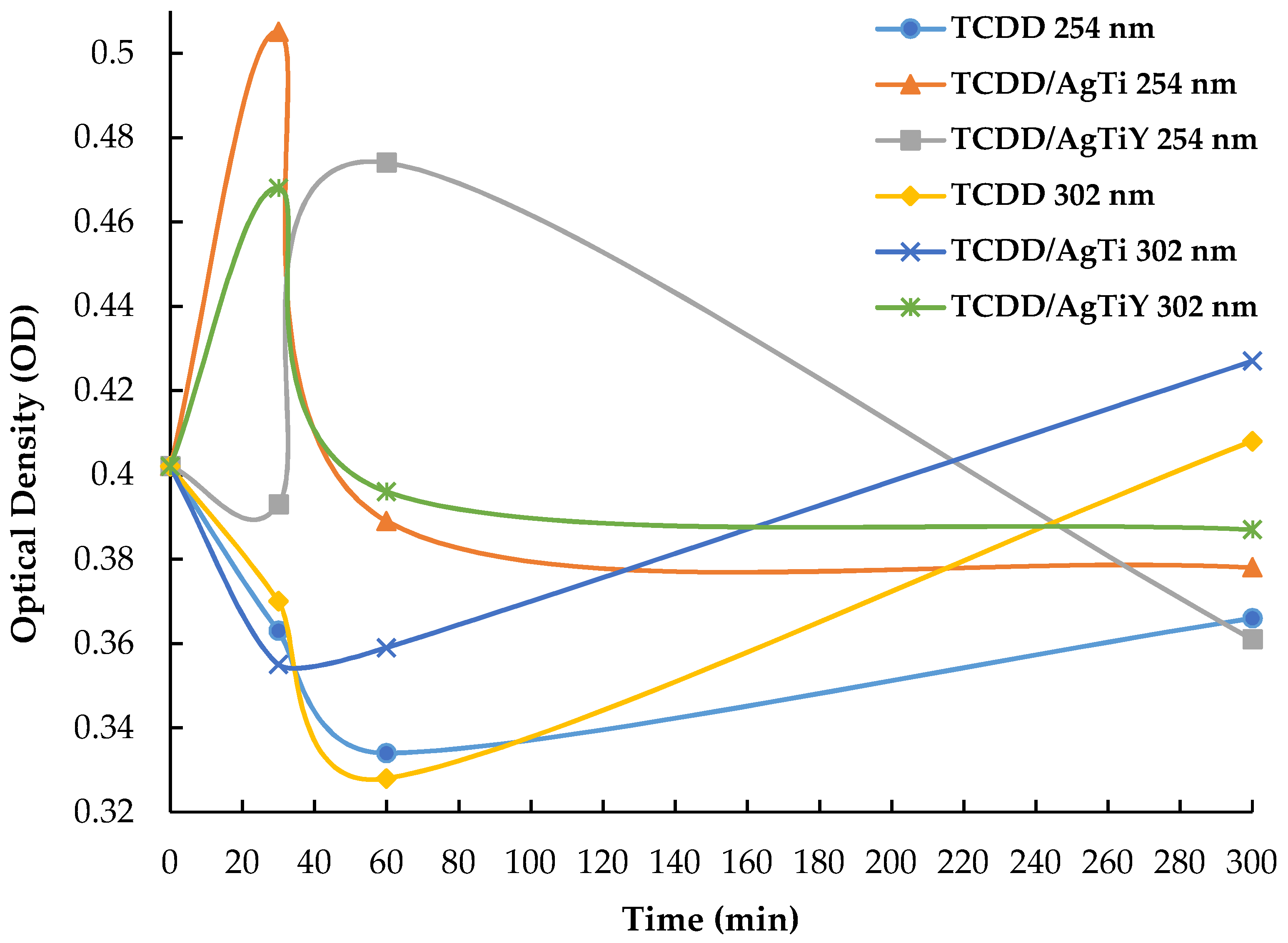 Catalysts 10 00957 g009