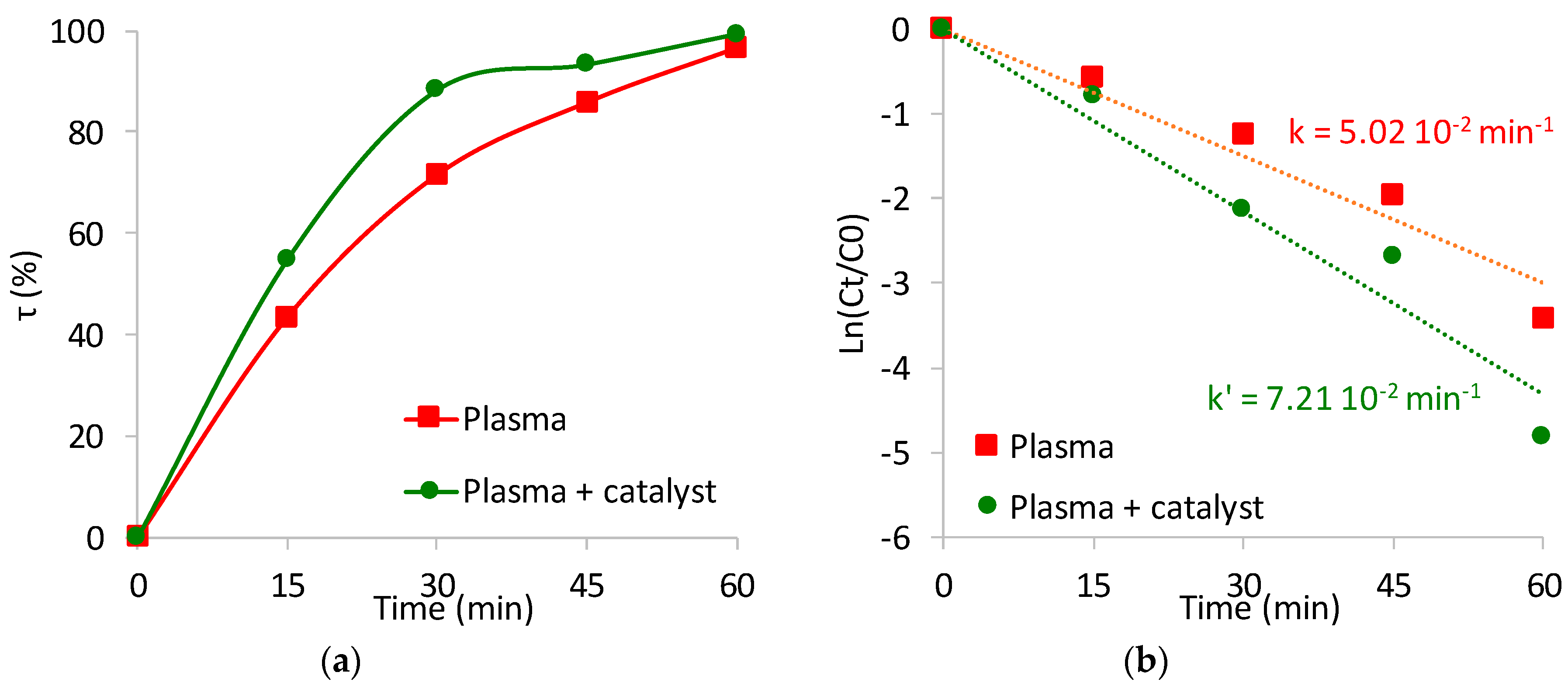 Catalysts 10 00959 g002