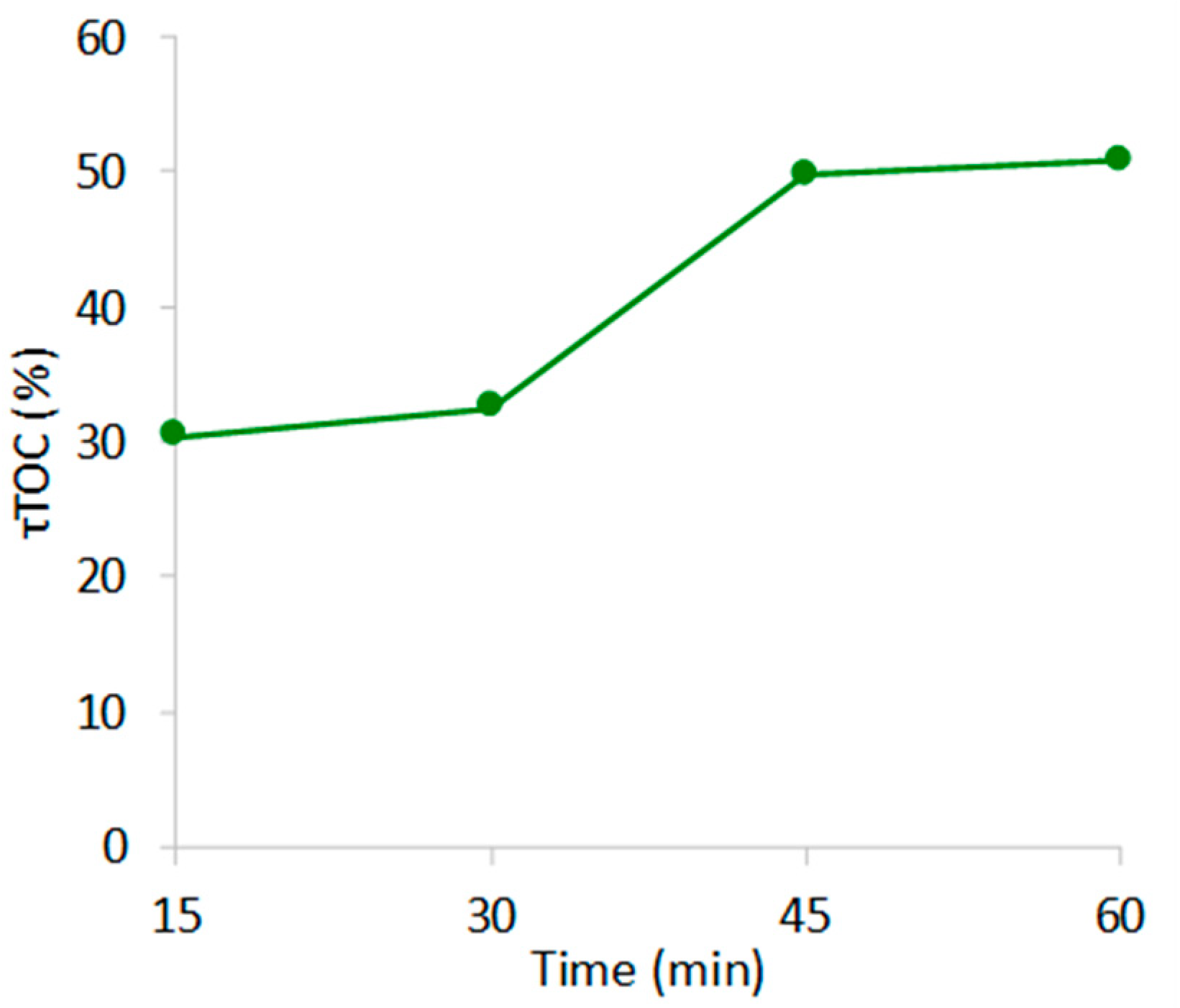Catalysts 10 00959 g004
