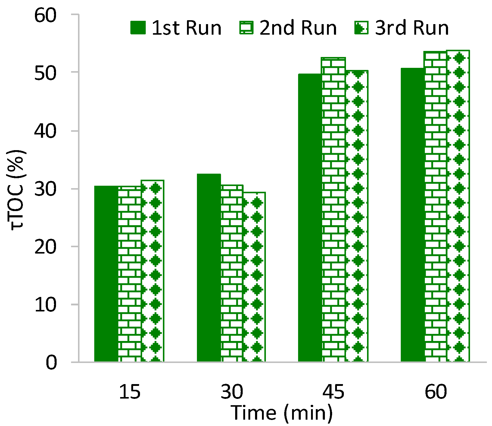 Catalysts 10 00959 g005