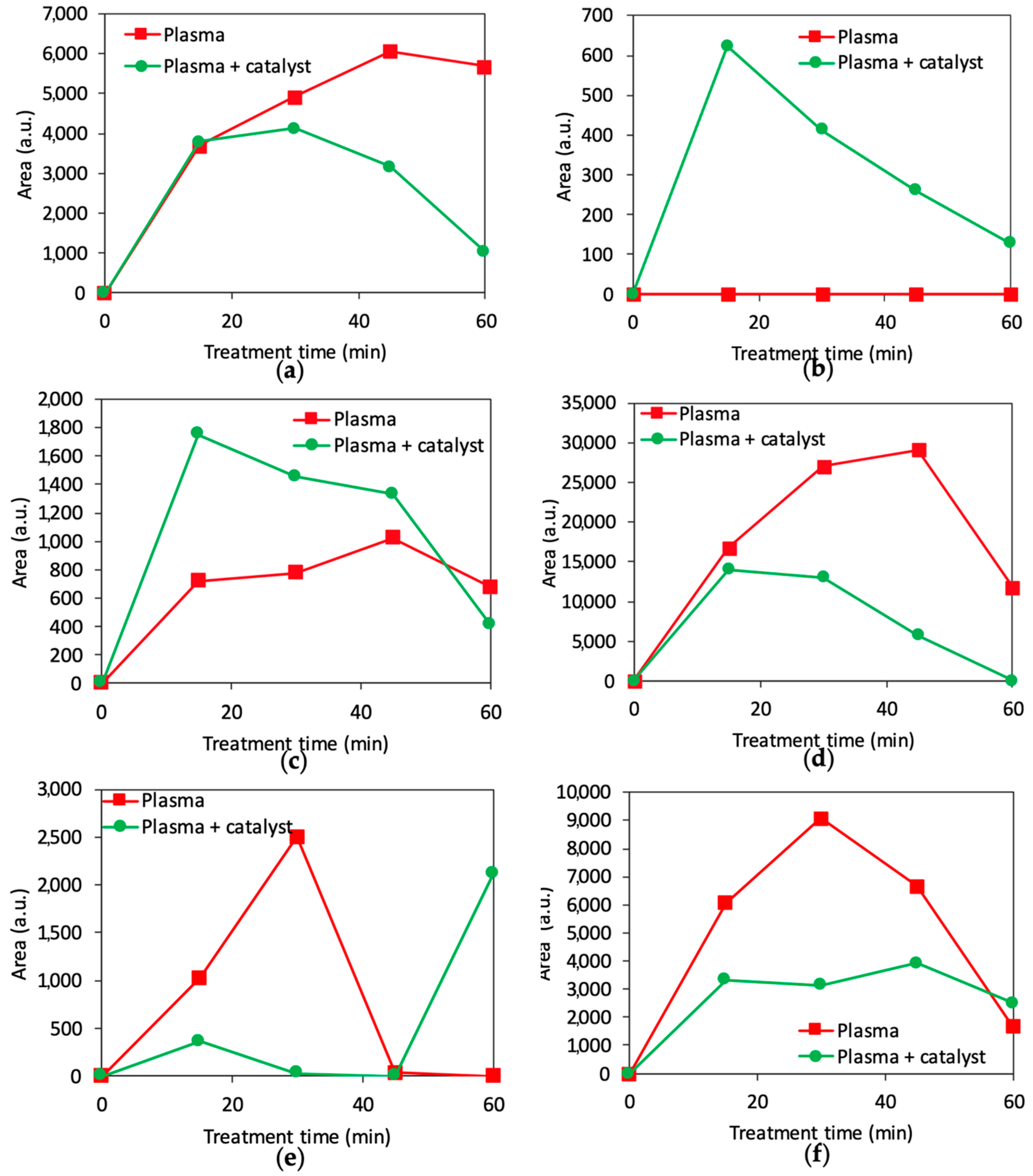 Catalysts 10 00959 g007
