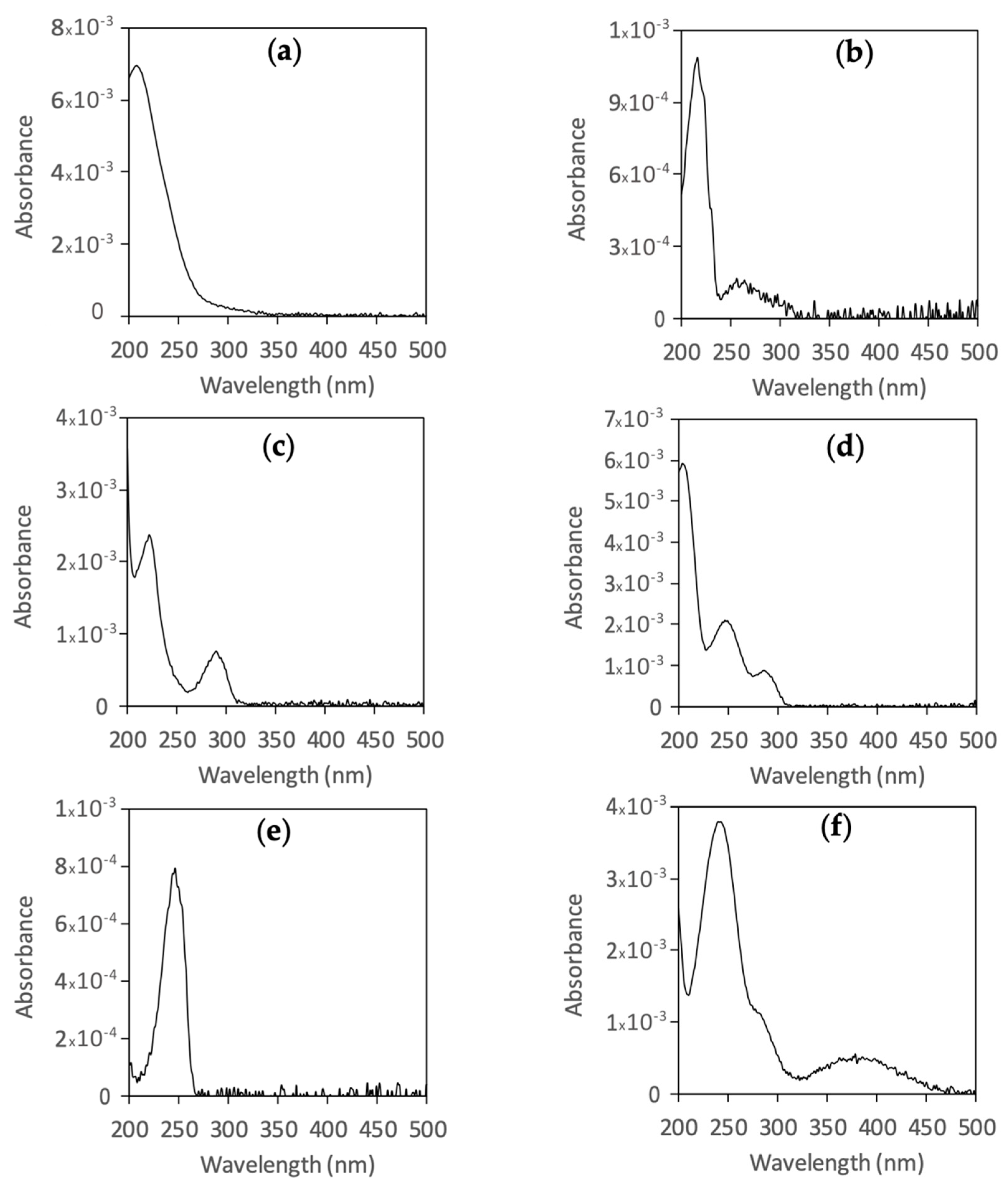 Catalysts 10 00959 g008