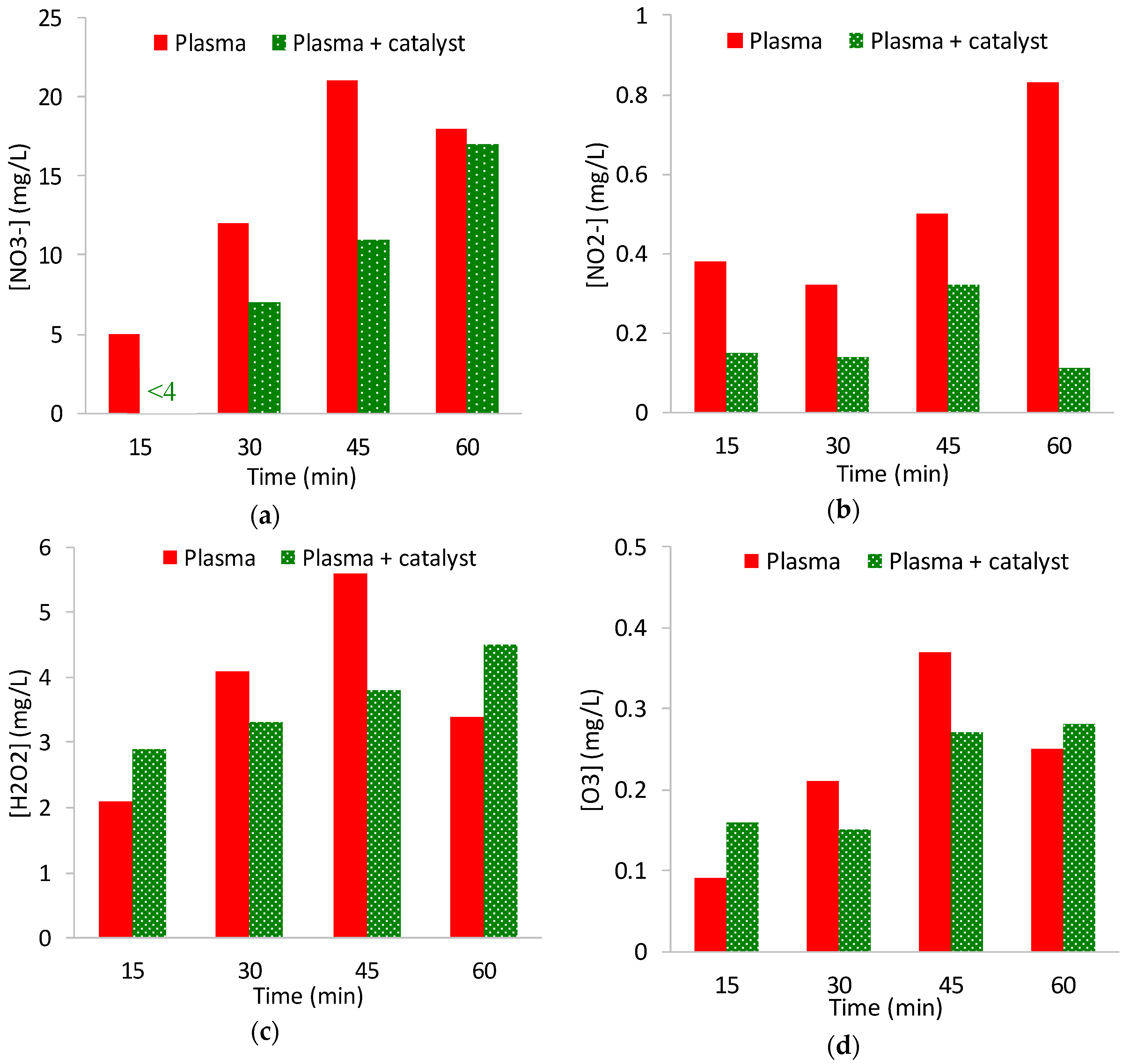 Catalysts 10 00959 g010