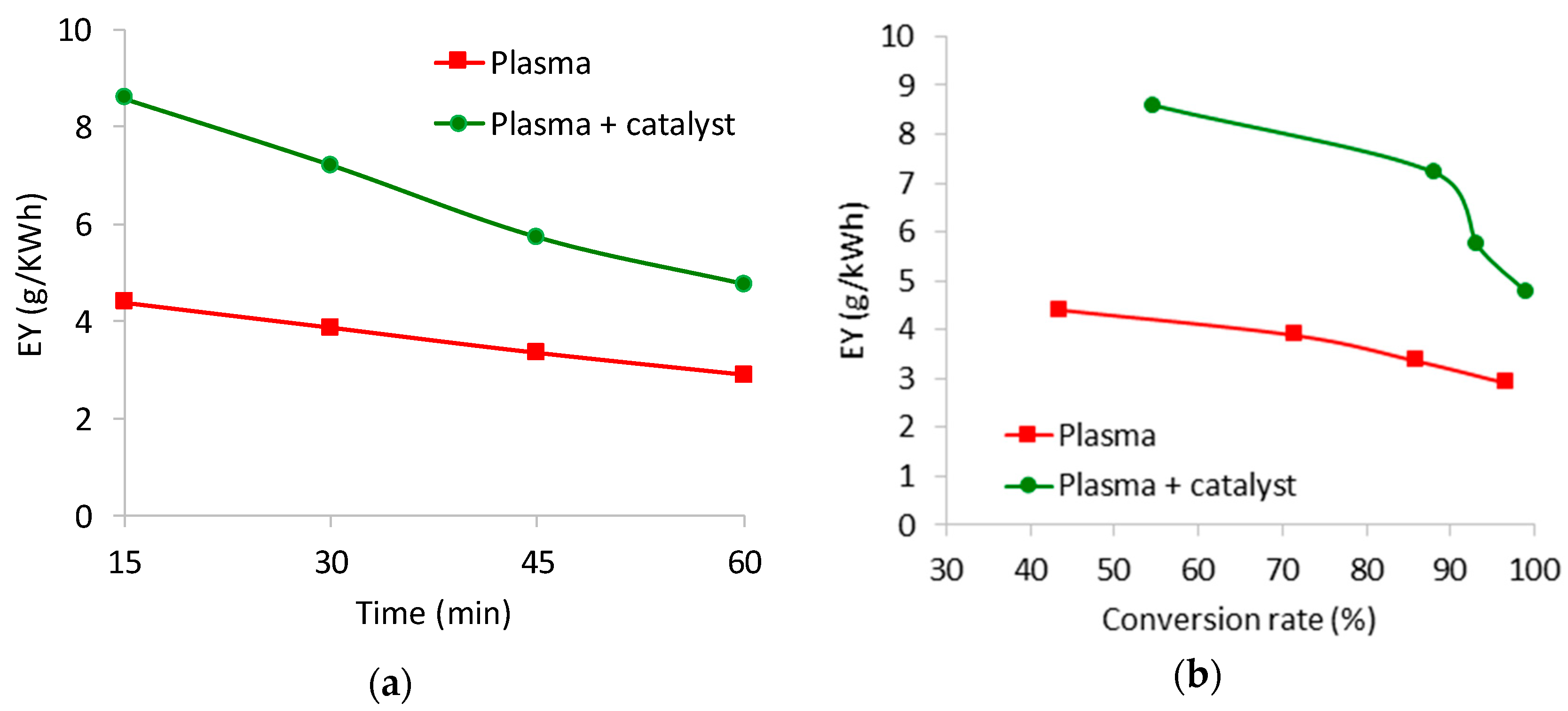 Catalysts 10 00959 g011