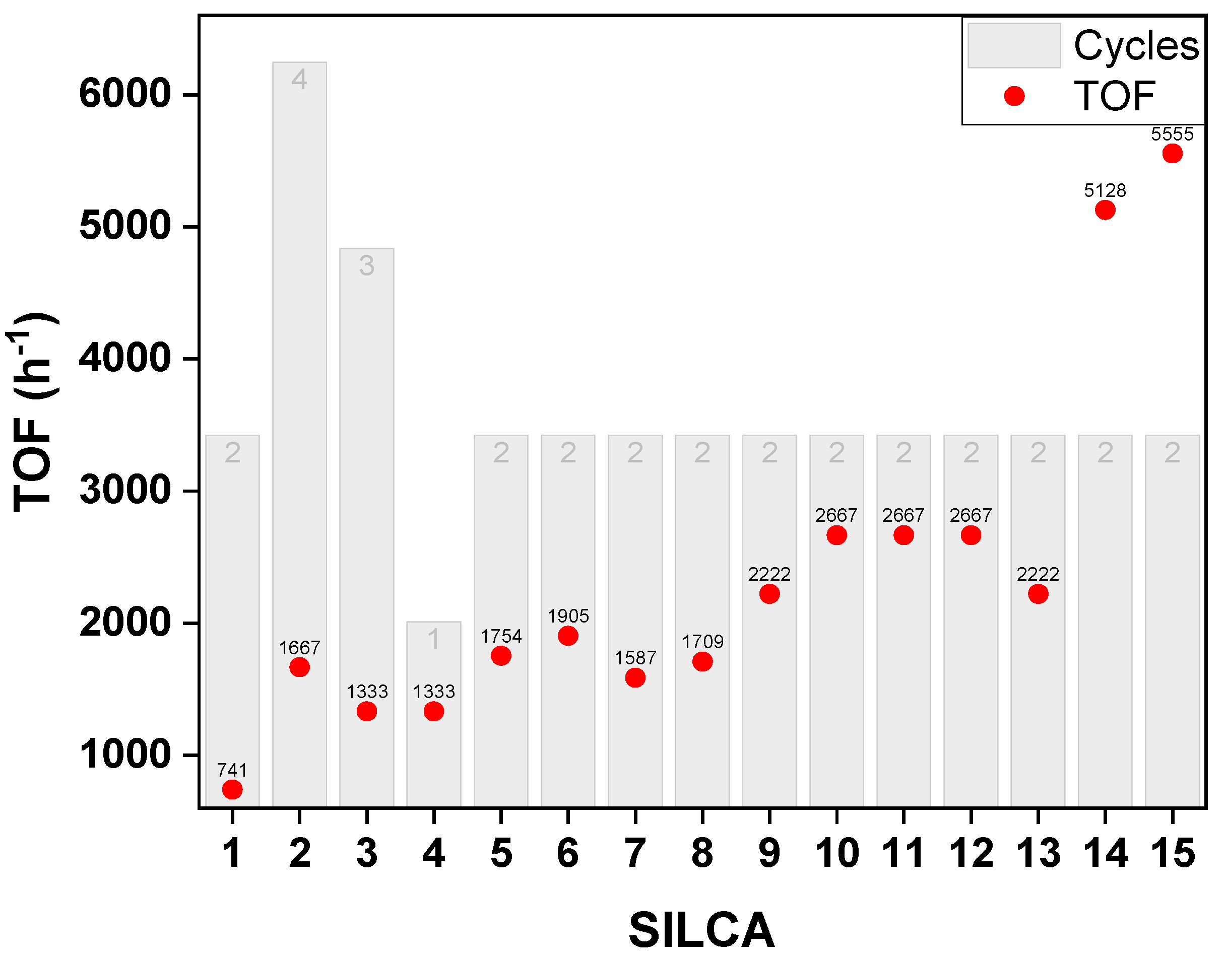 Catalysts 10 00963 g002 Catalysts 10 00963 g002