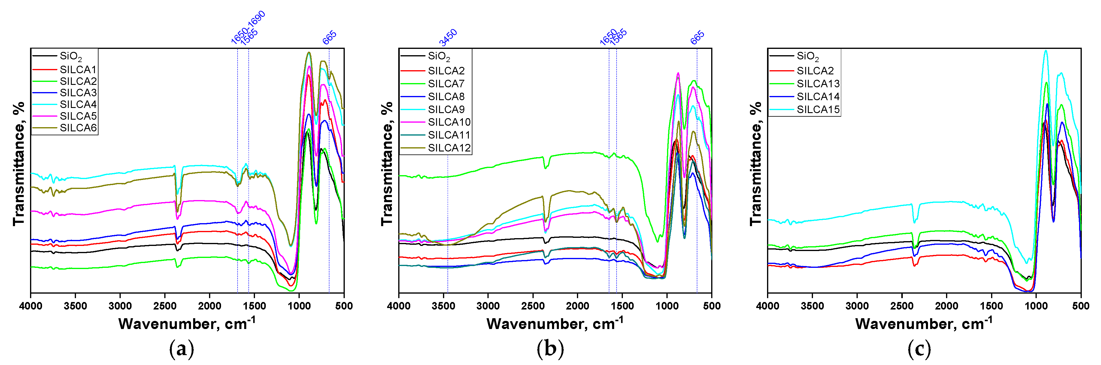 Catalysts 10 00963 g003 Catalysts 10 00963 g003