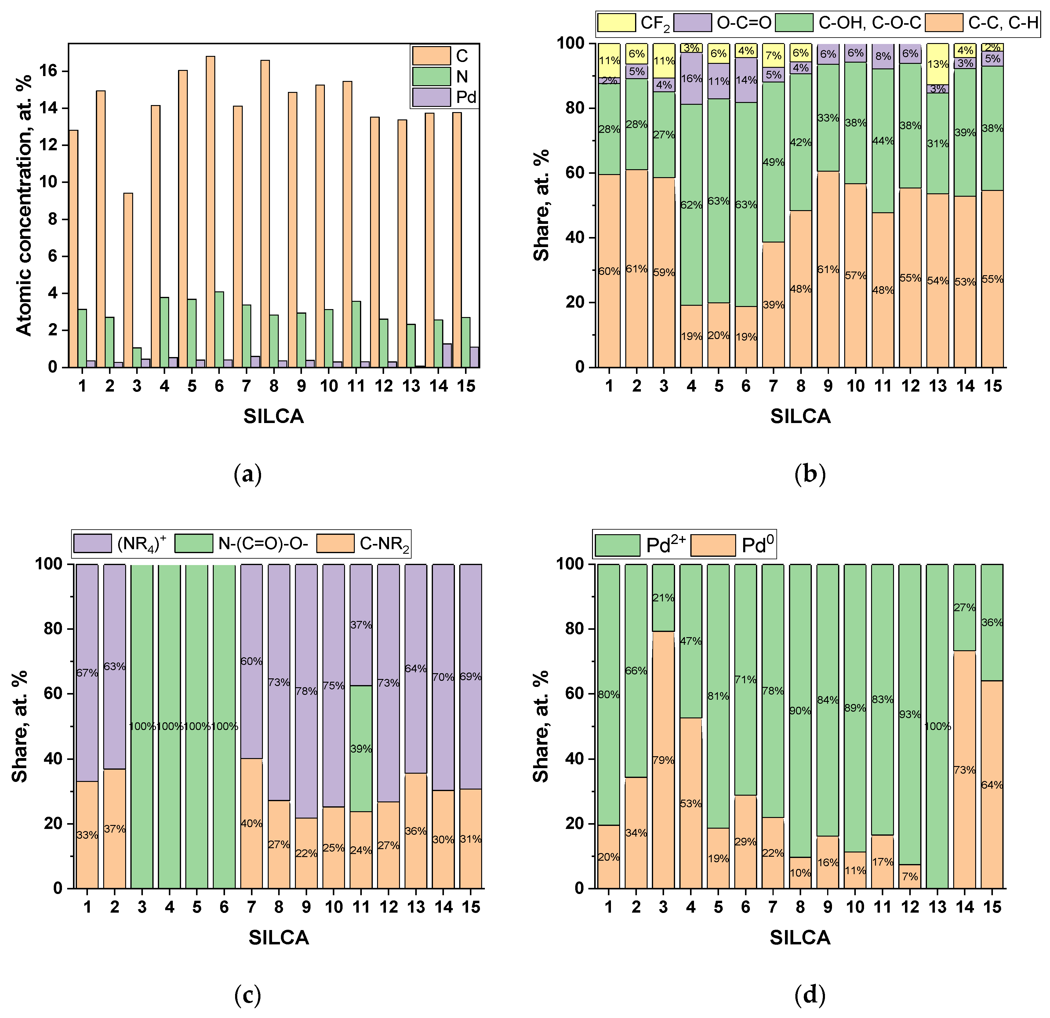 Catalysts 10 00963 g004 Catalysts 10 00963 g004