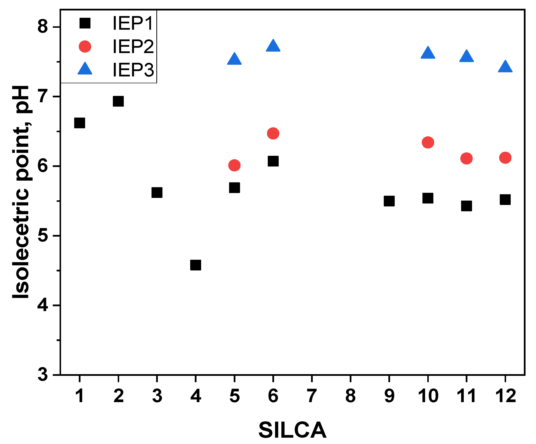 Catalysts 10 00963 g005 Catalysts 10 00963 g005