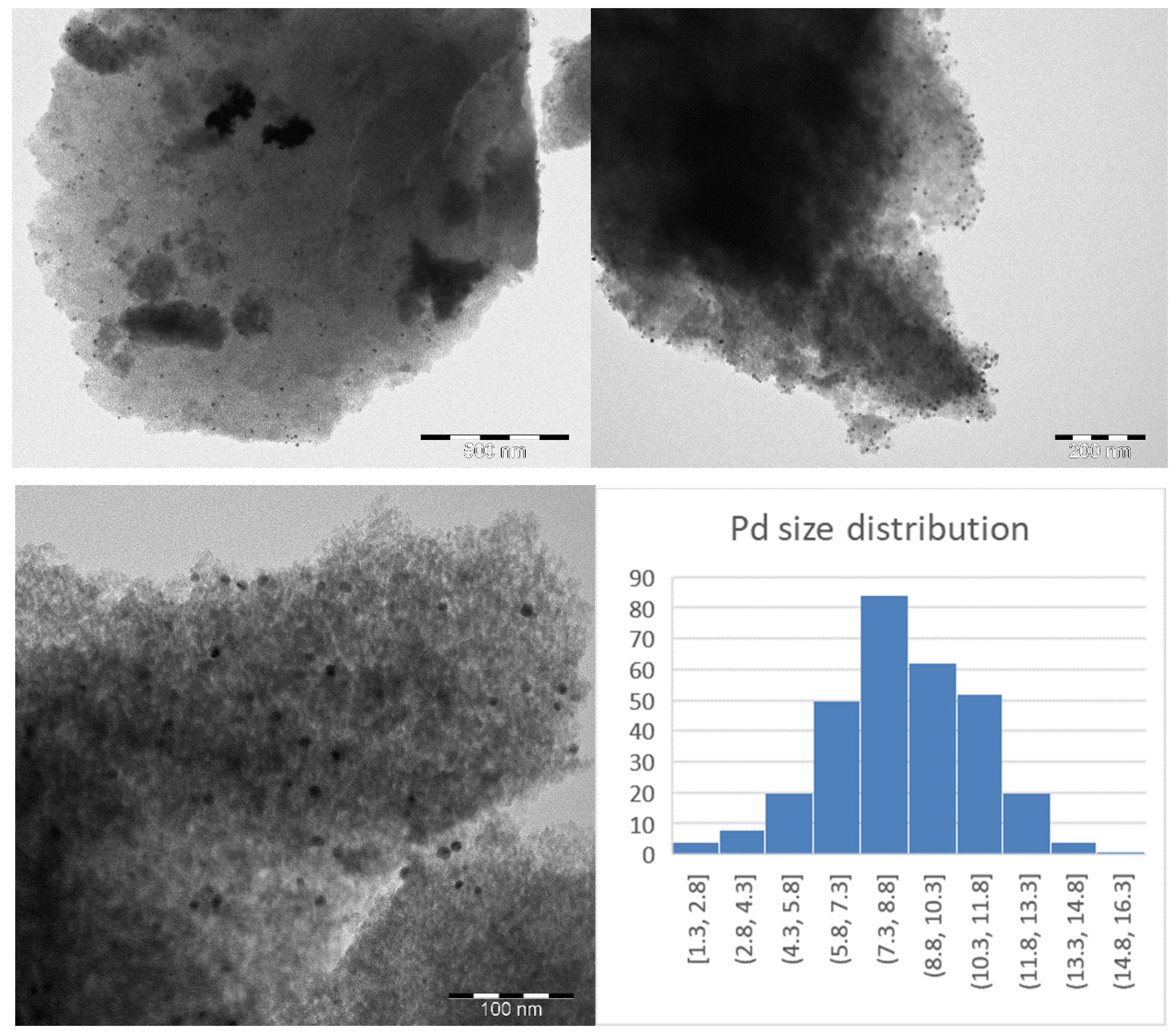 Catalysts 10 00963 g006 Catalysts 10 00963 g006