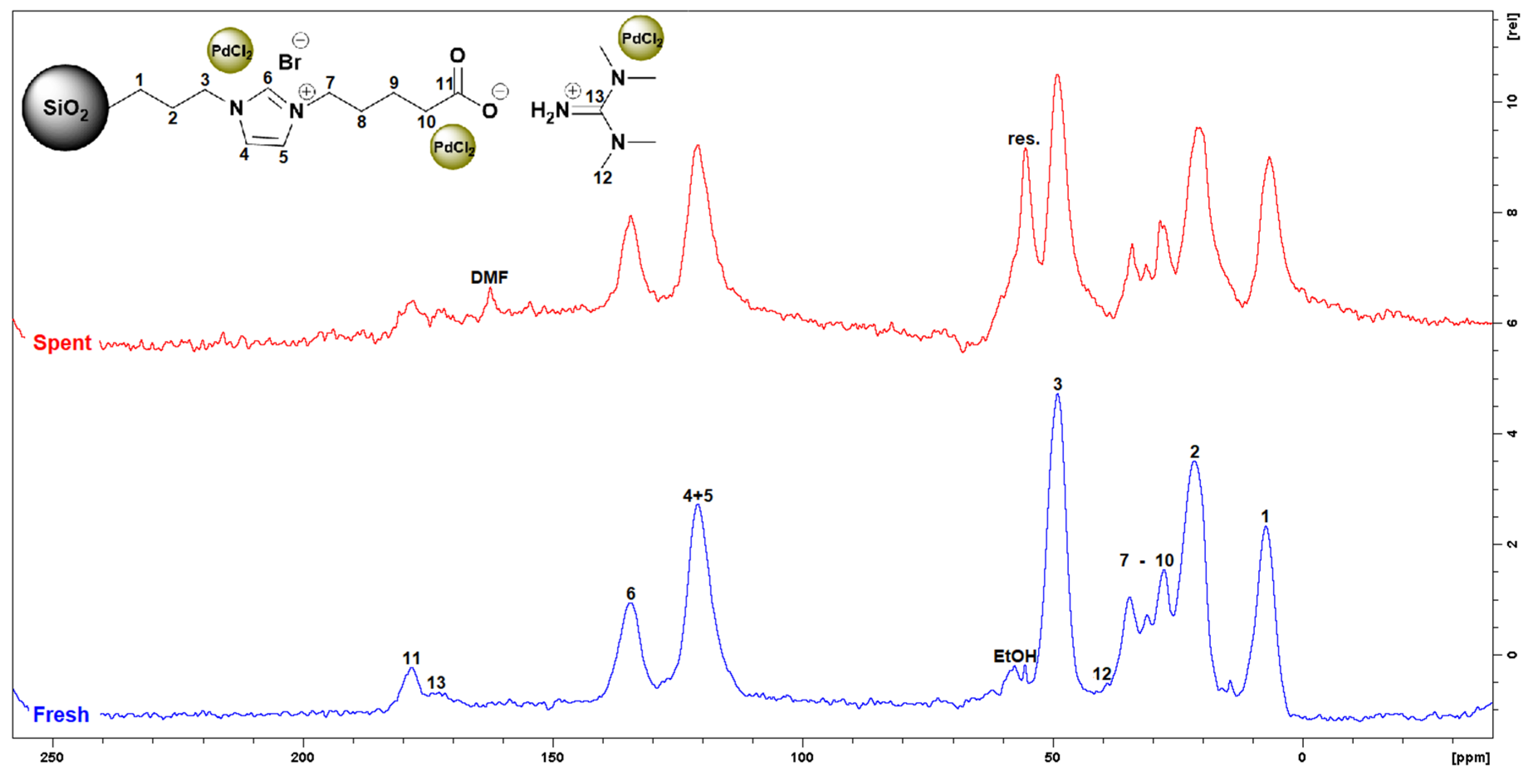 Catalysts 10 00963 g008 Catalysts 10 00963 g008