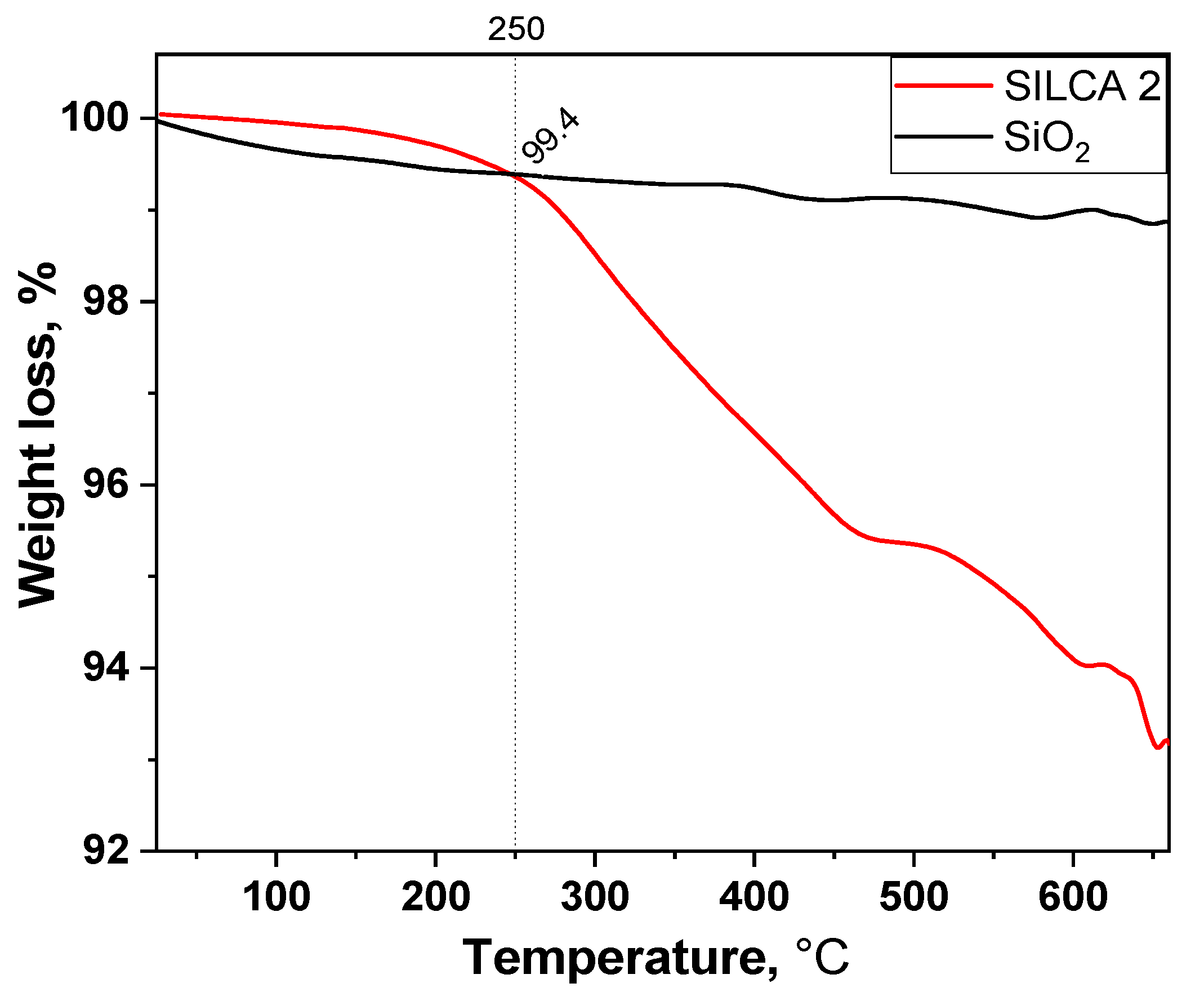 Catalysts 10 00963 g009 Catalysts 10 00963 g009