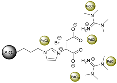 Catalysts 10 00963 i005 Catalysts 10 00963 i005