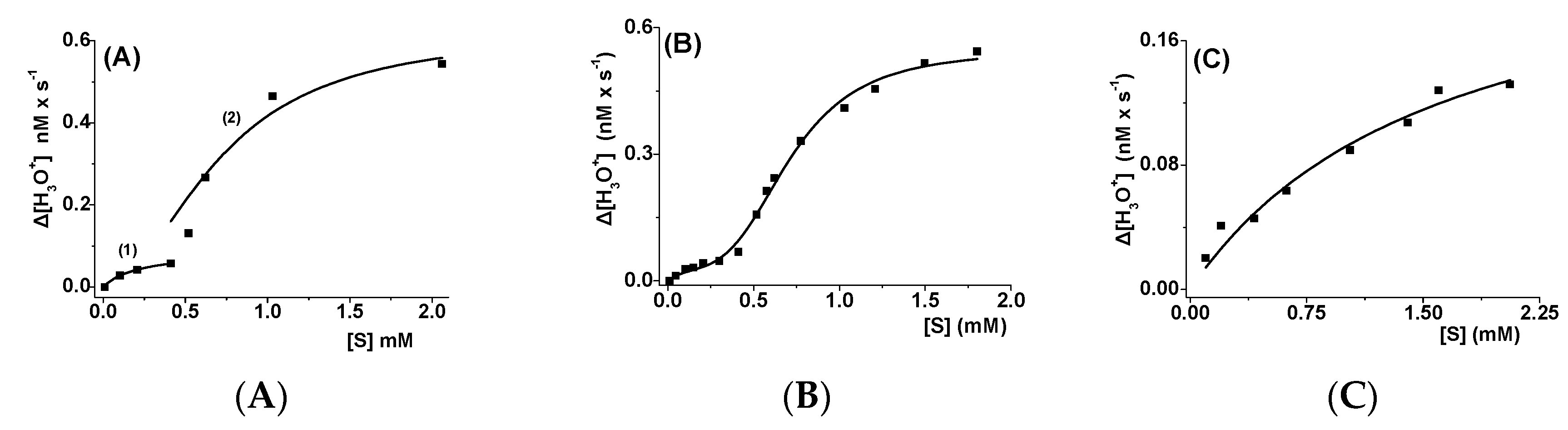 Catalysts 10 00965 g001 Catalysts 10 00965 g001