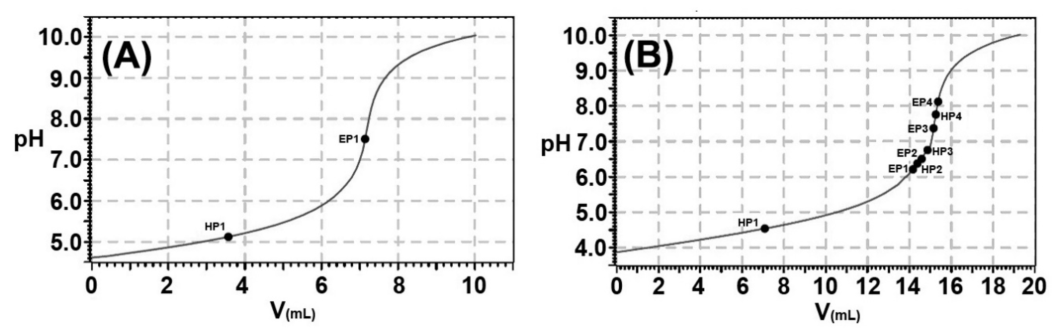 Catalysts 10 00965 g002 Catalysts 10 00965 g002