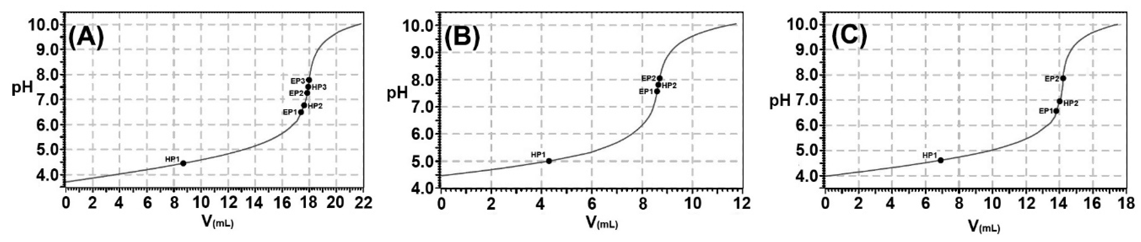 Catalysts 10 00965 g003 Catalysts 10 00965 g003