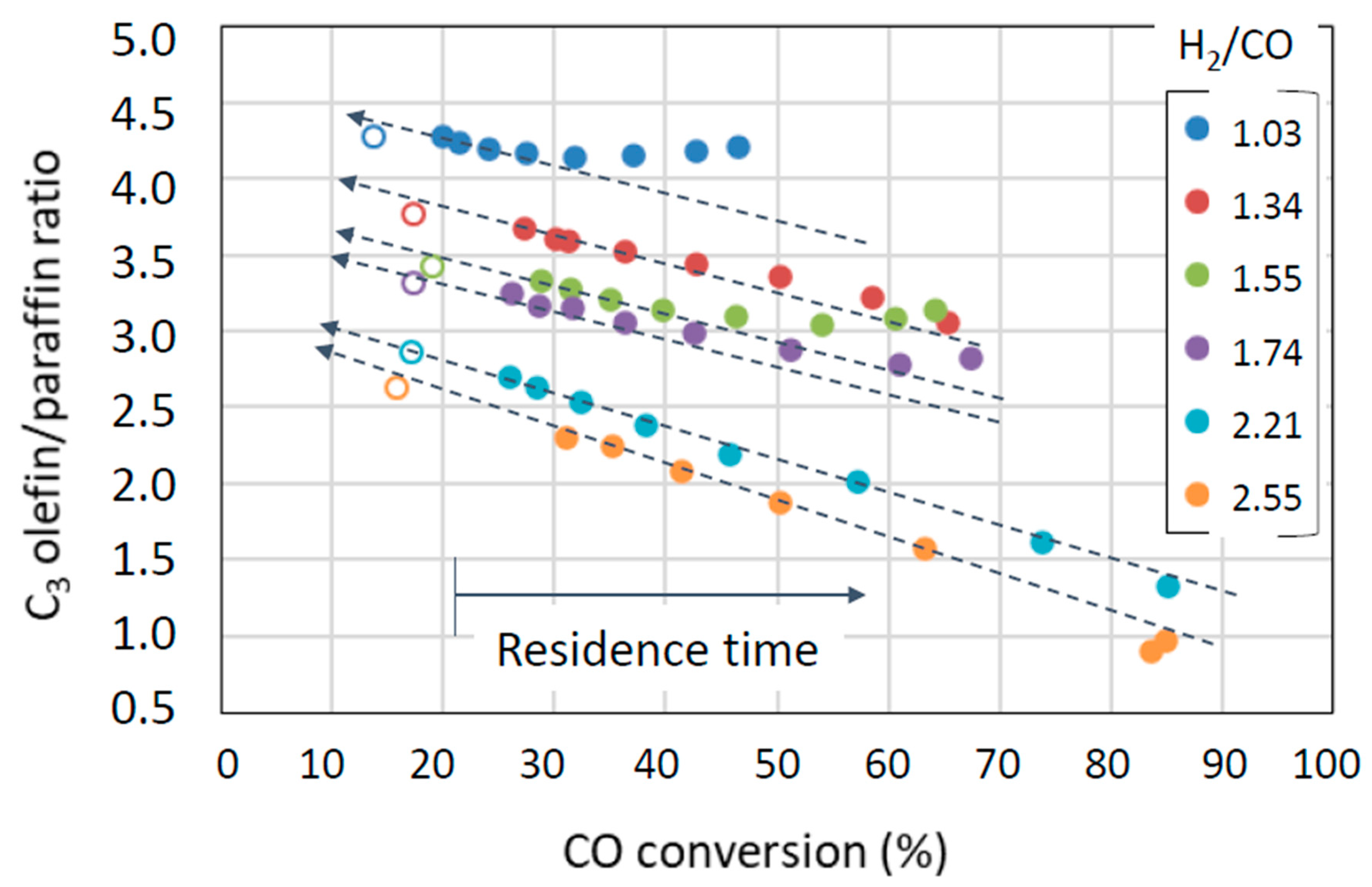 Catalysts 10 00967 g003 Catalysts 10 00967 g003