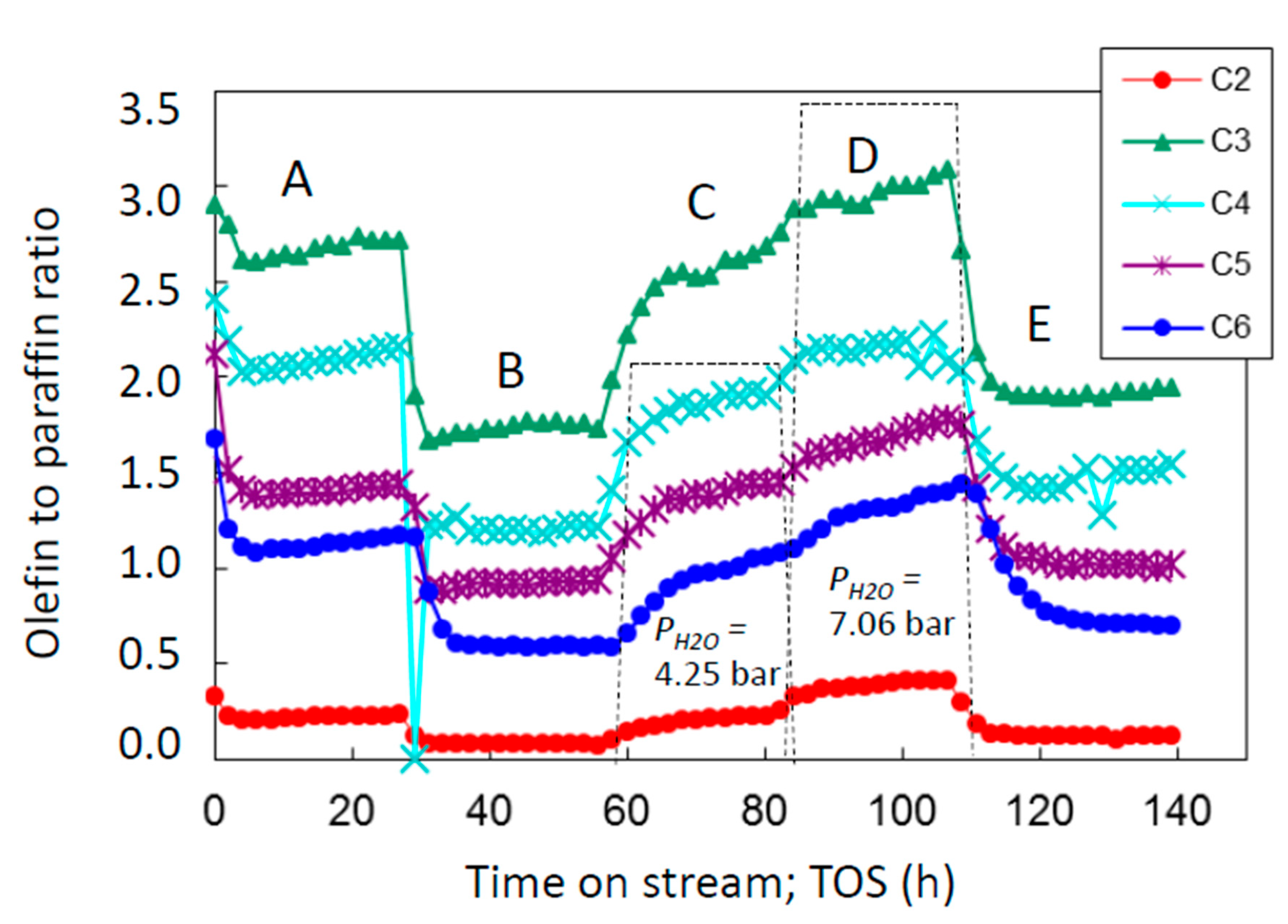 Catalysts 10 00967 g004 Catalysts 10 00967 g004