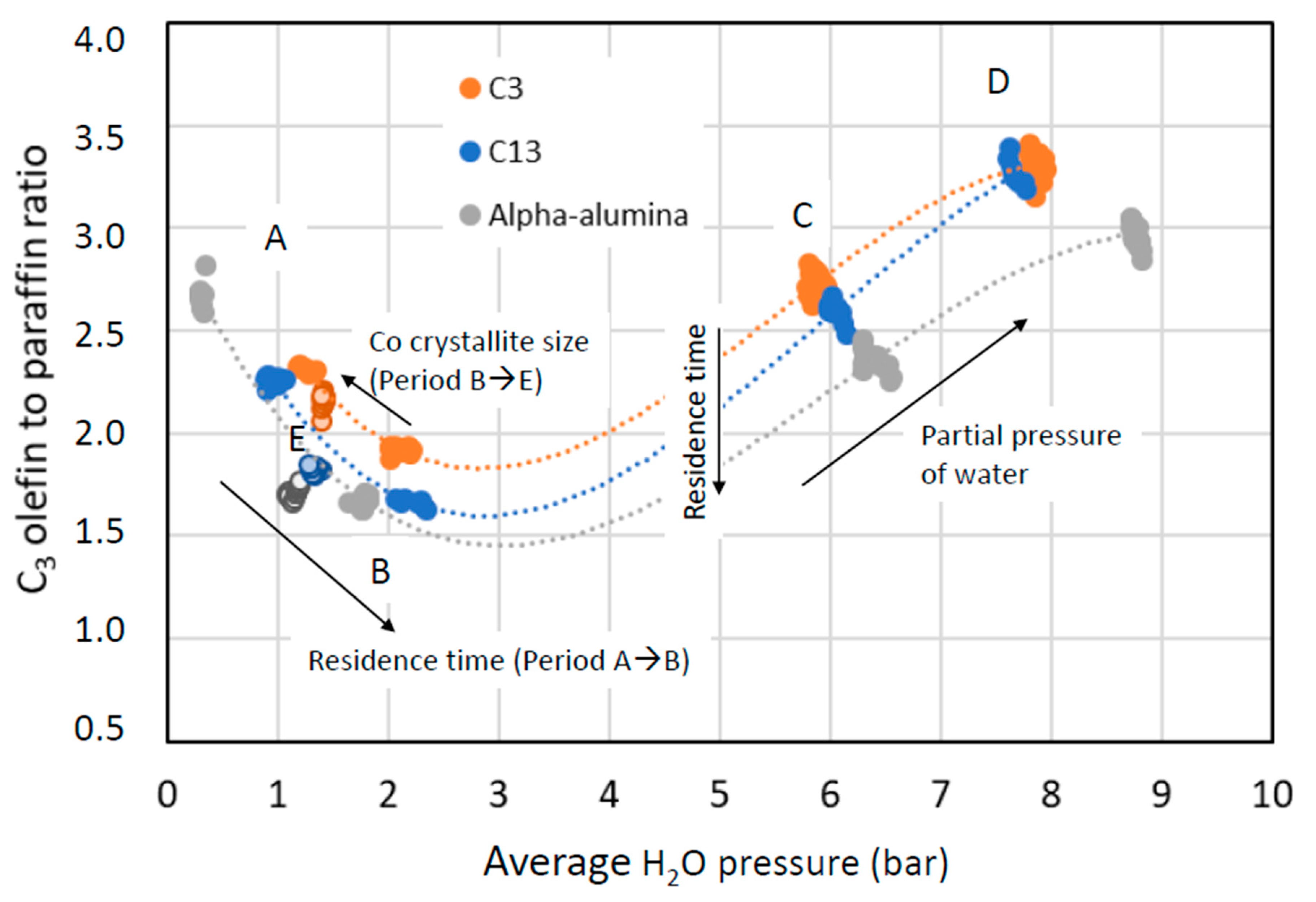 Catalysts 10 00967 g006 Catalysts 10 00967 g006