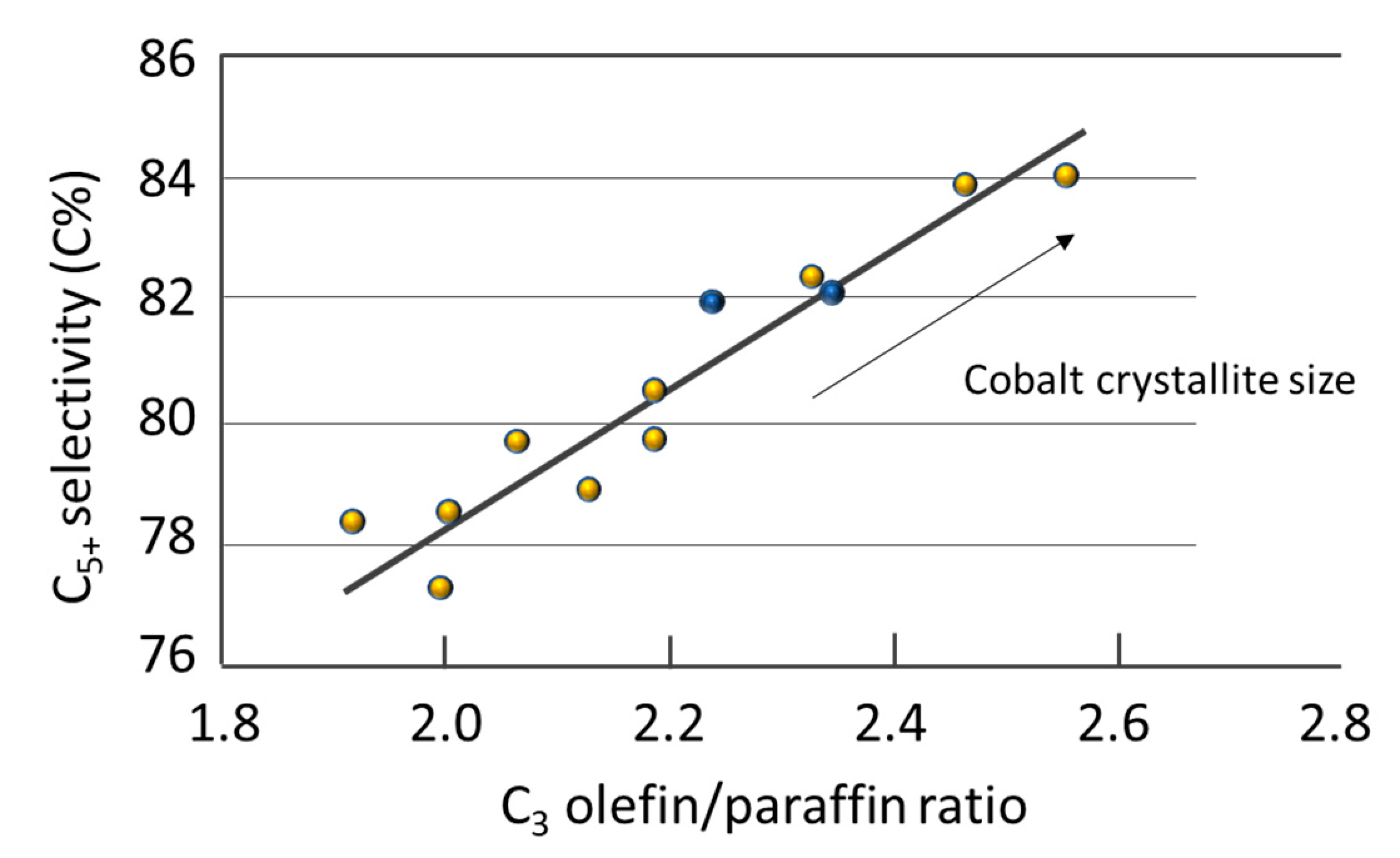 Catalysts 10 00967 g008 Catalysts 10 00967 g008