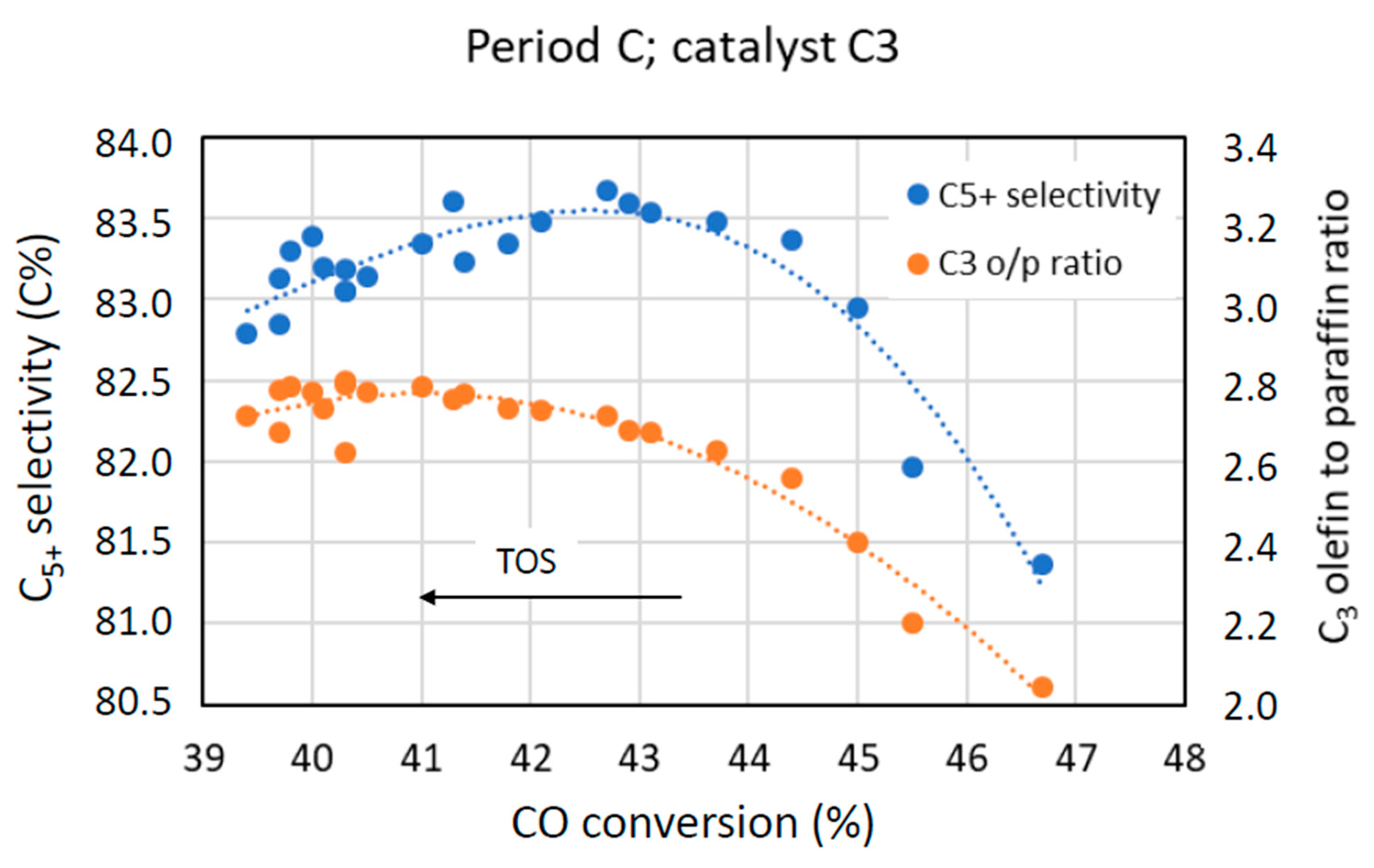 Catalysts 10 00967 g009 Catalysts 10 00967 g009